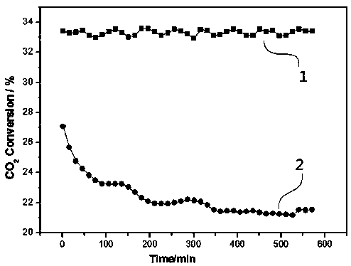 A mesoporous reverse water gas shift catalyst and its preparation method