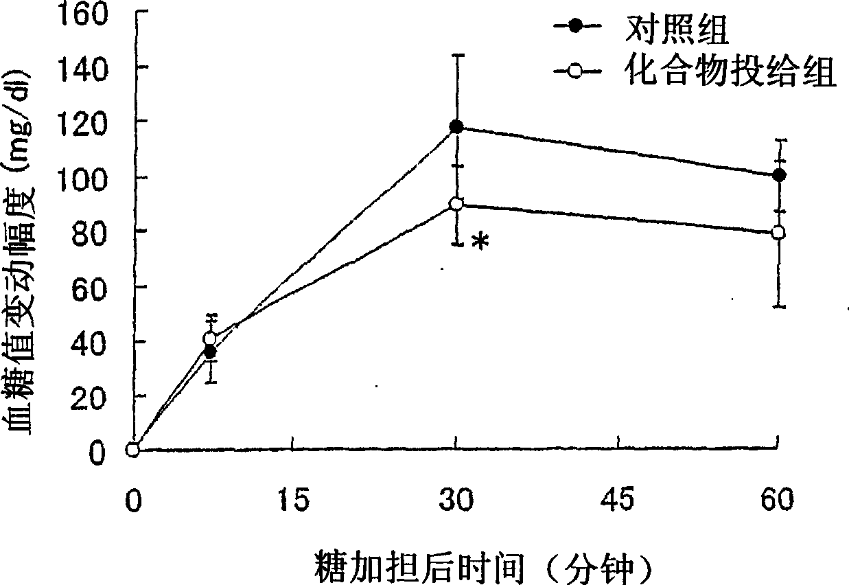 Receptor function controlling agent