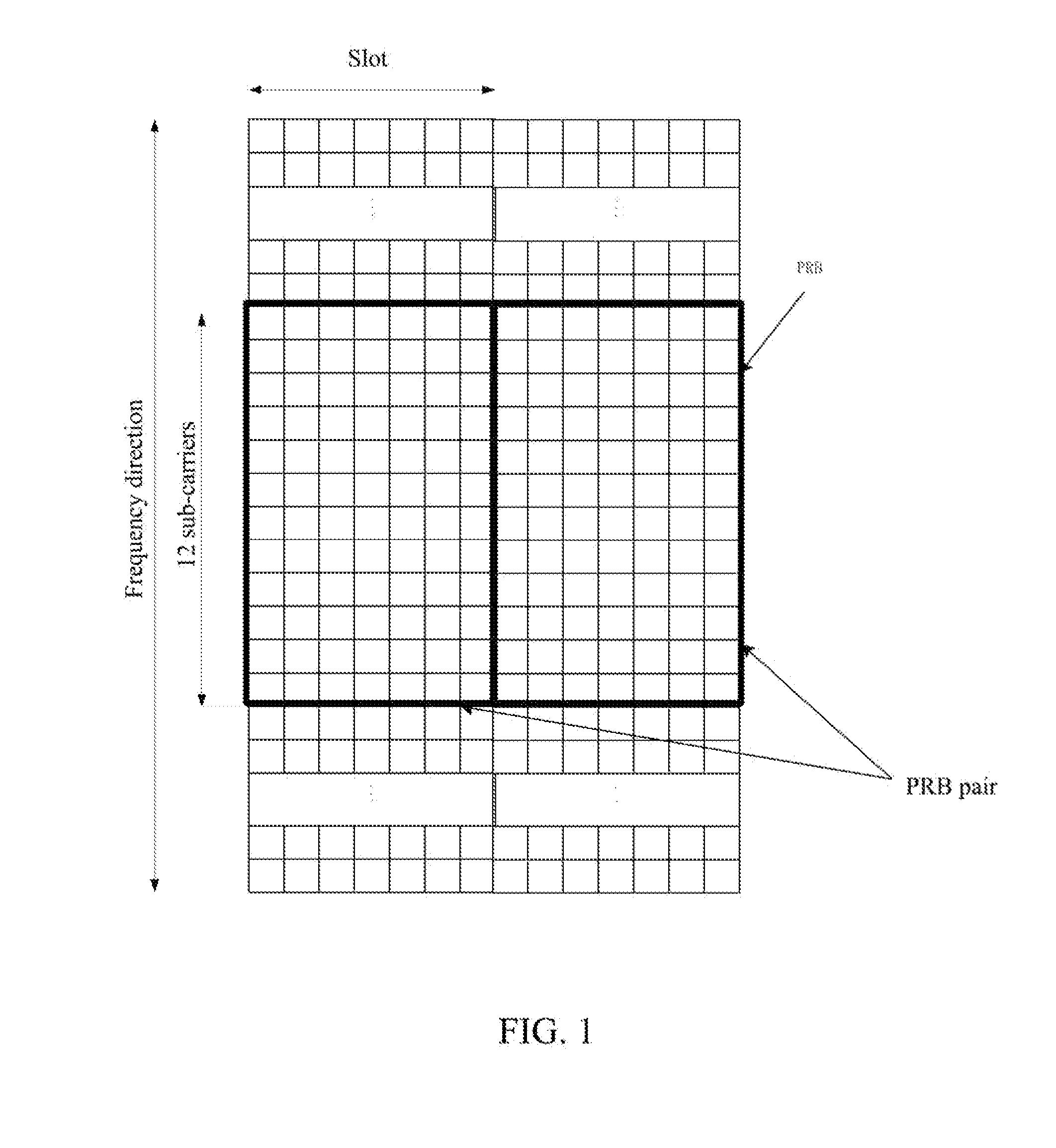Base Station and Method for Primary and Secondary Synchronization Signal Transmission in New Carriers