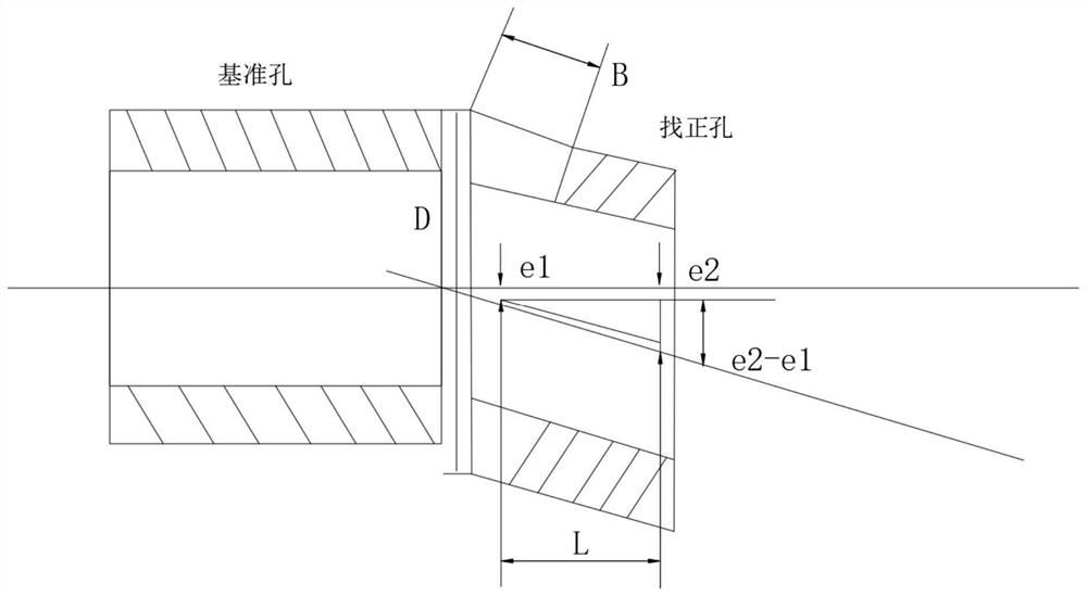 Method for controlling coaxiality between components