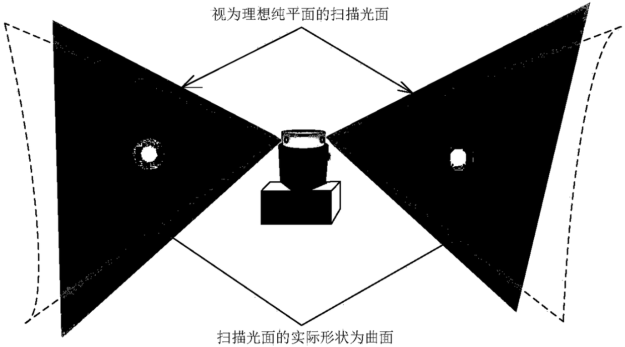 Three-dimensional coordinate reference field indoor space measuring, positioning and scanning light face calibration method