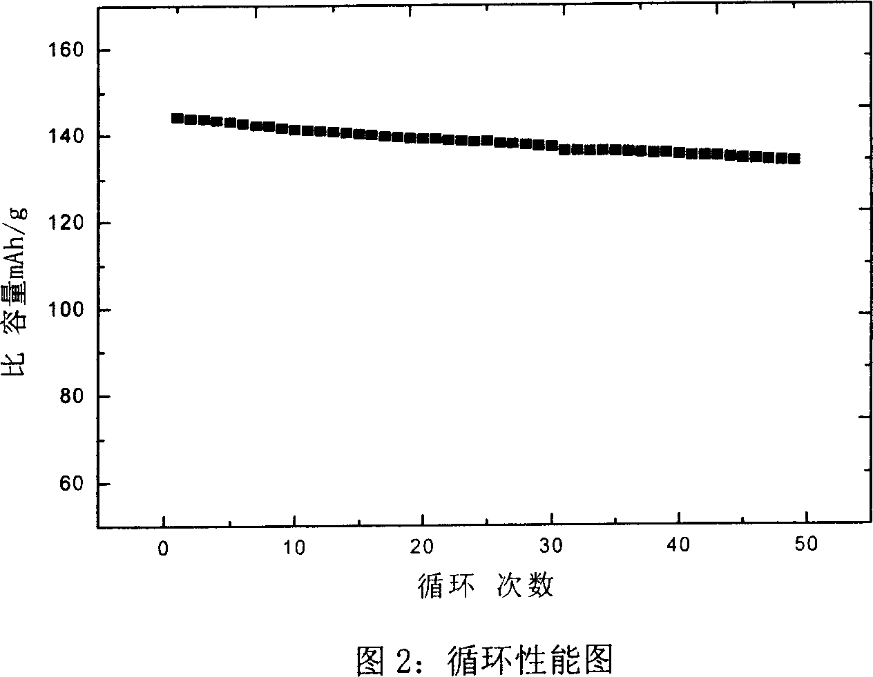 High density ultrafine composite ferric lithium phosphate anode material and preparation method