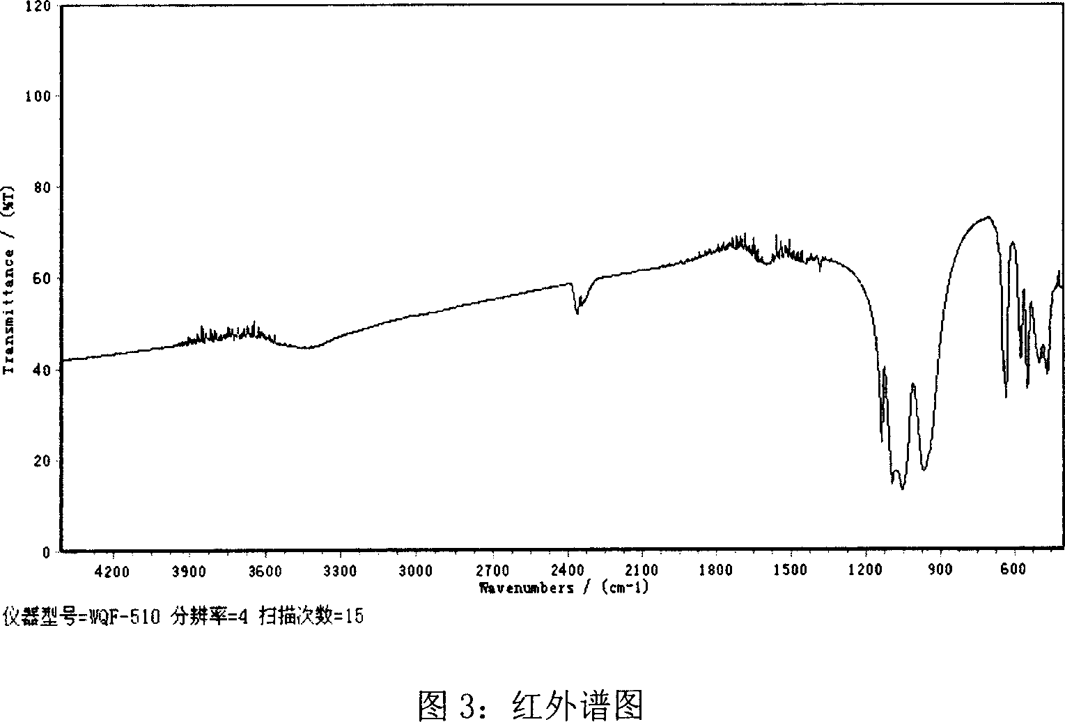 High density ultrafine composite ferric lithium phosphate anode material and preparation method
