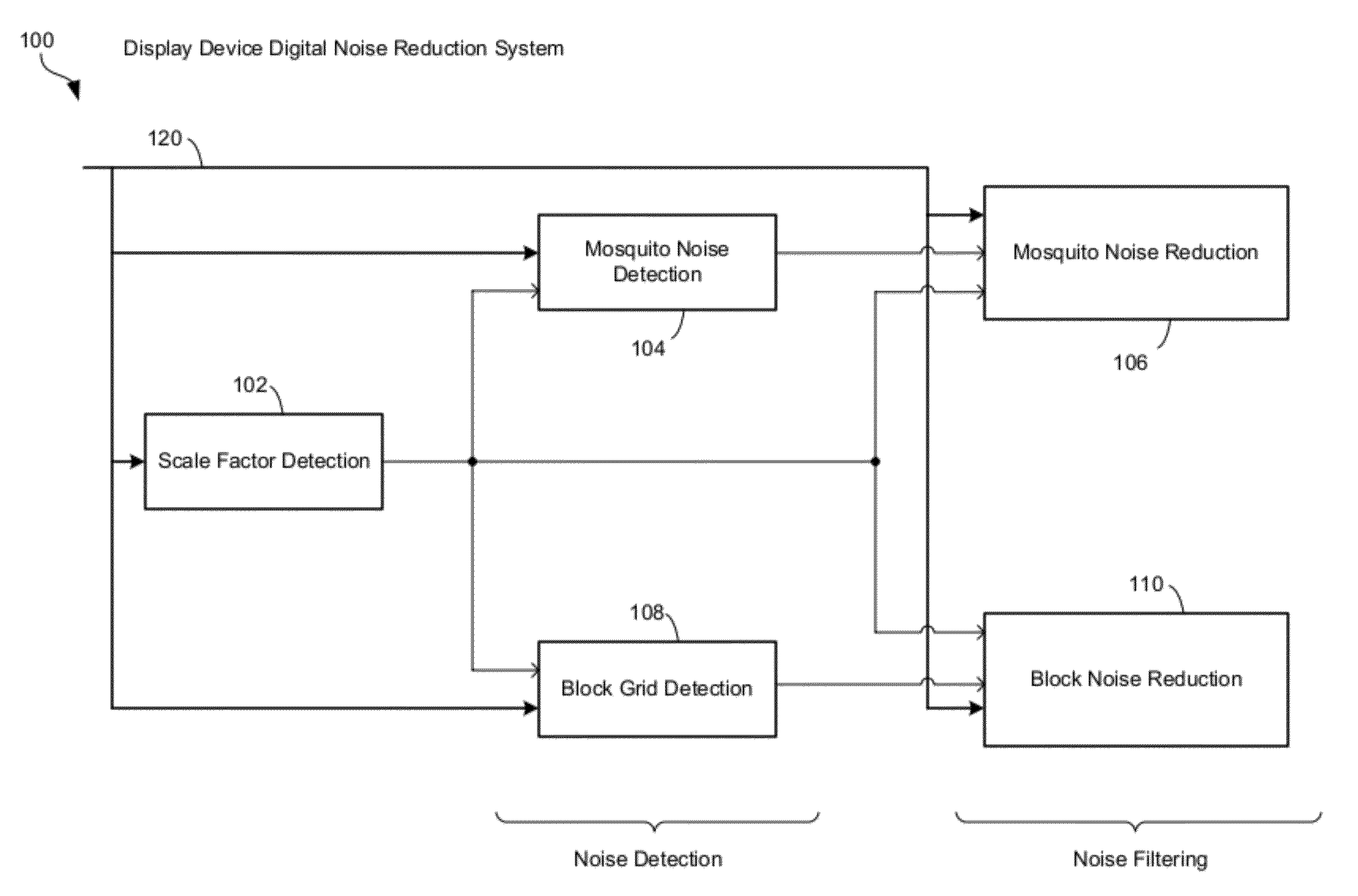 Method And System For Digital Noise Reduction Of Scaled Compressed Video Pictures