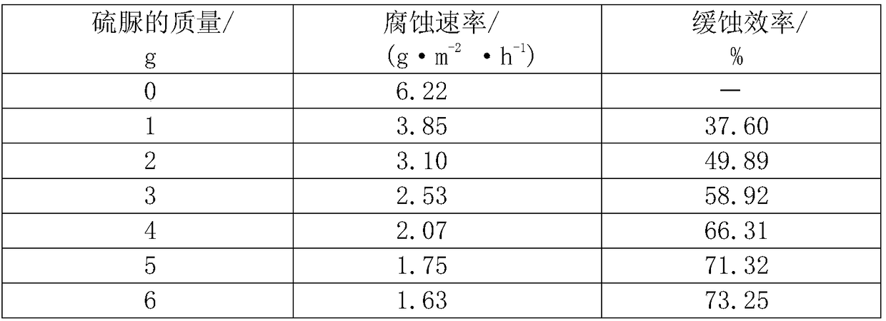 Environmental-friendly rust remover and preparation method thereof