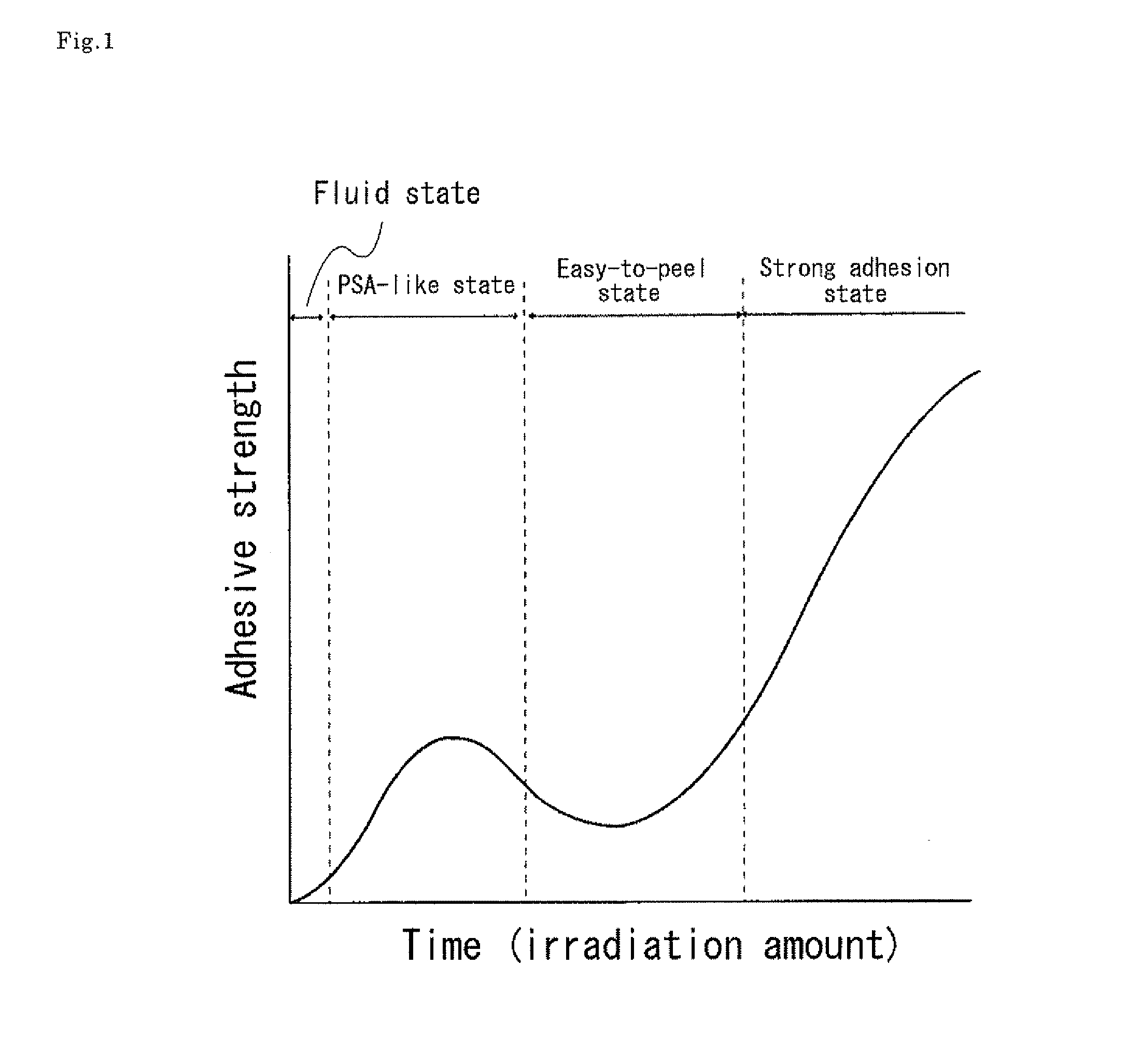 Adhesive composition and method for manufacturing a laminate using the adhesive composition