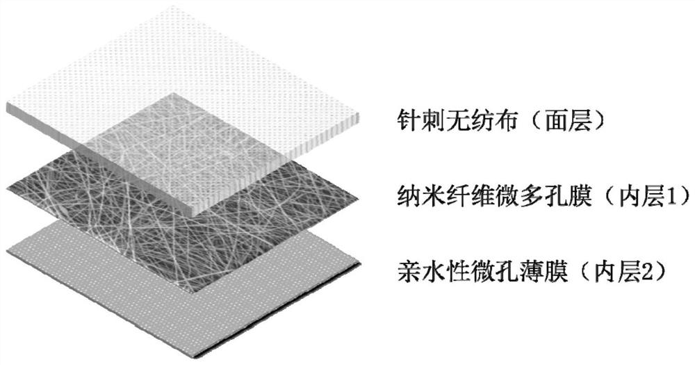 High-efficiency and low-resistance filter membrane and application thereof in mask fabric