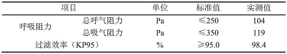 High-efficiency and low-resistance filter membrane and application thereof in mask fabric