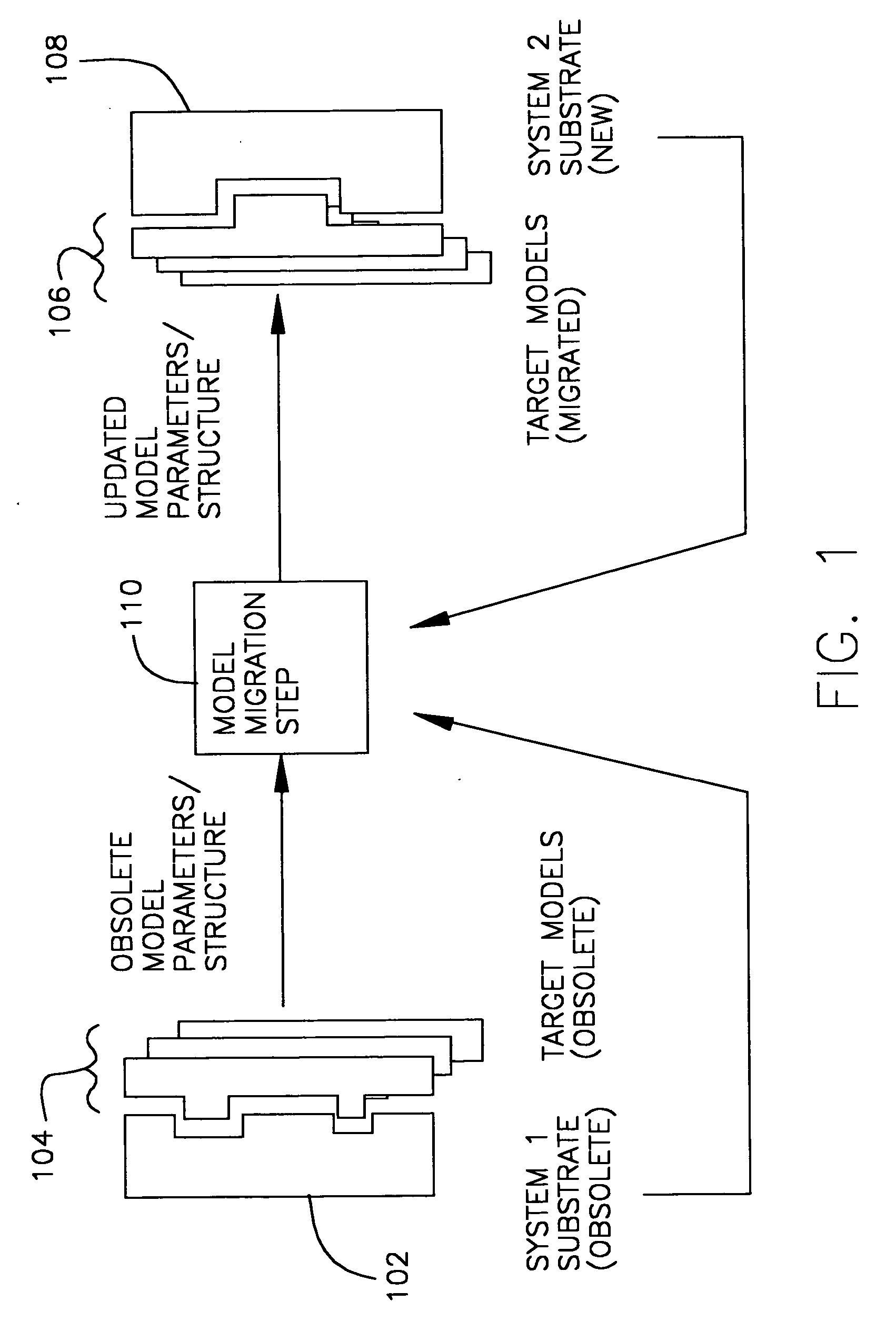 Methods and apparatus for statstical biometric model migration