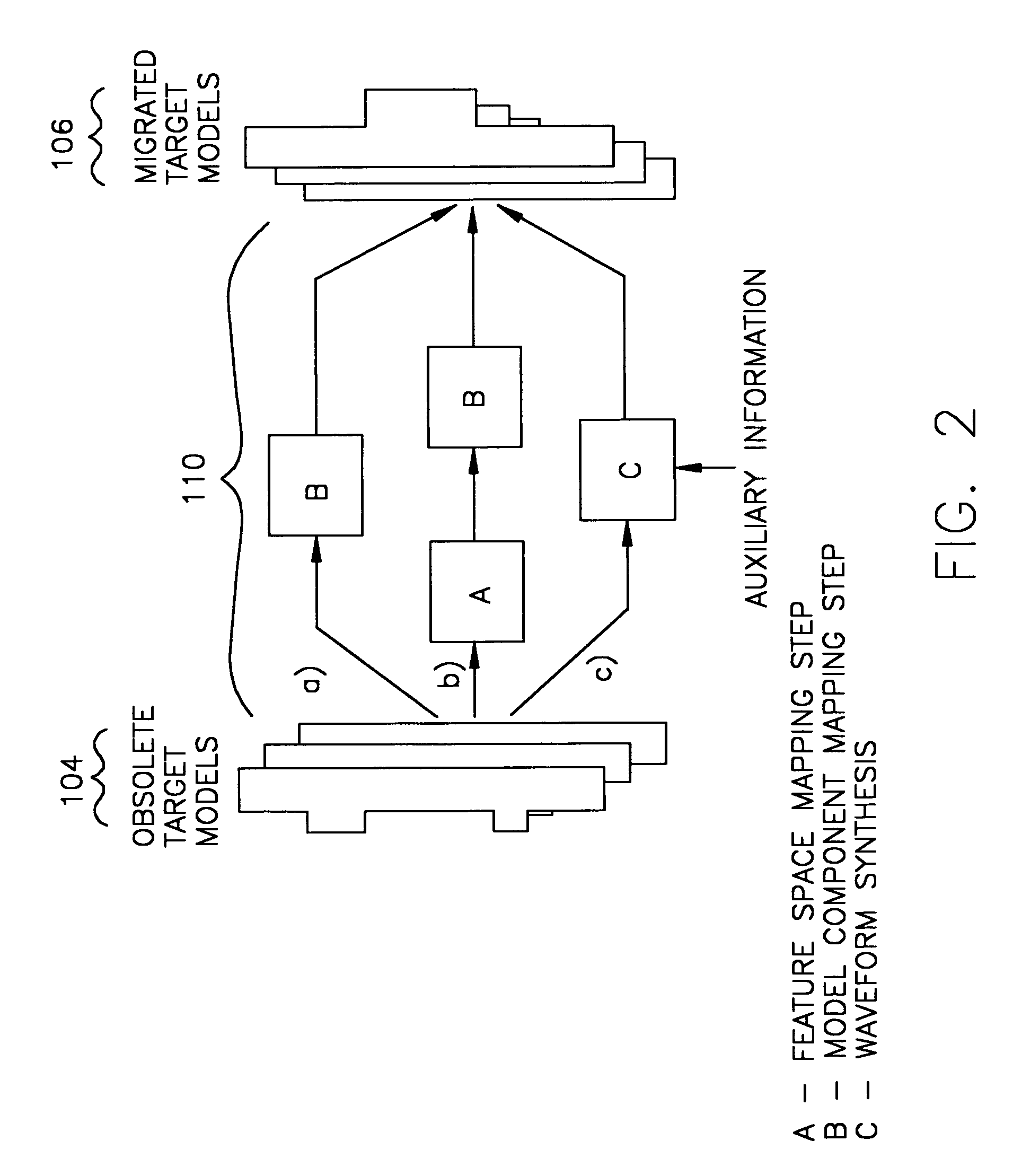 Methods and apparatus for statstical biometric model migration