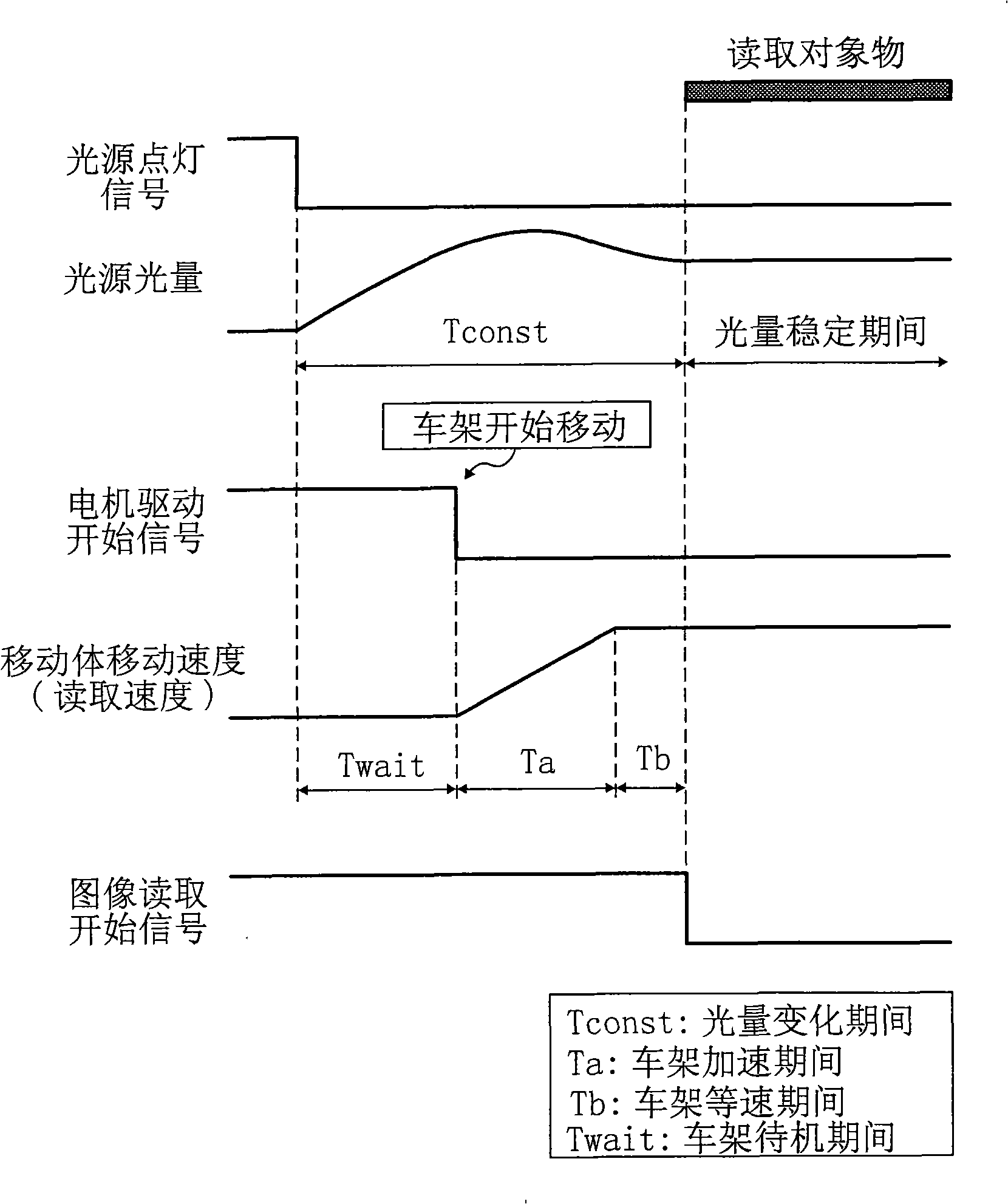 Image reading device