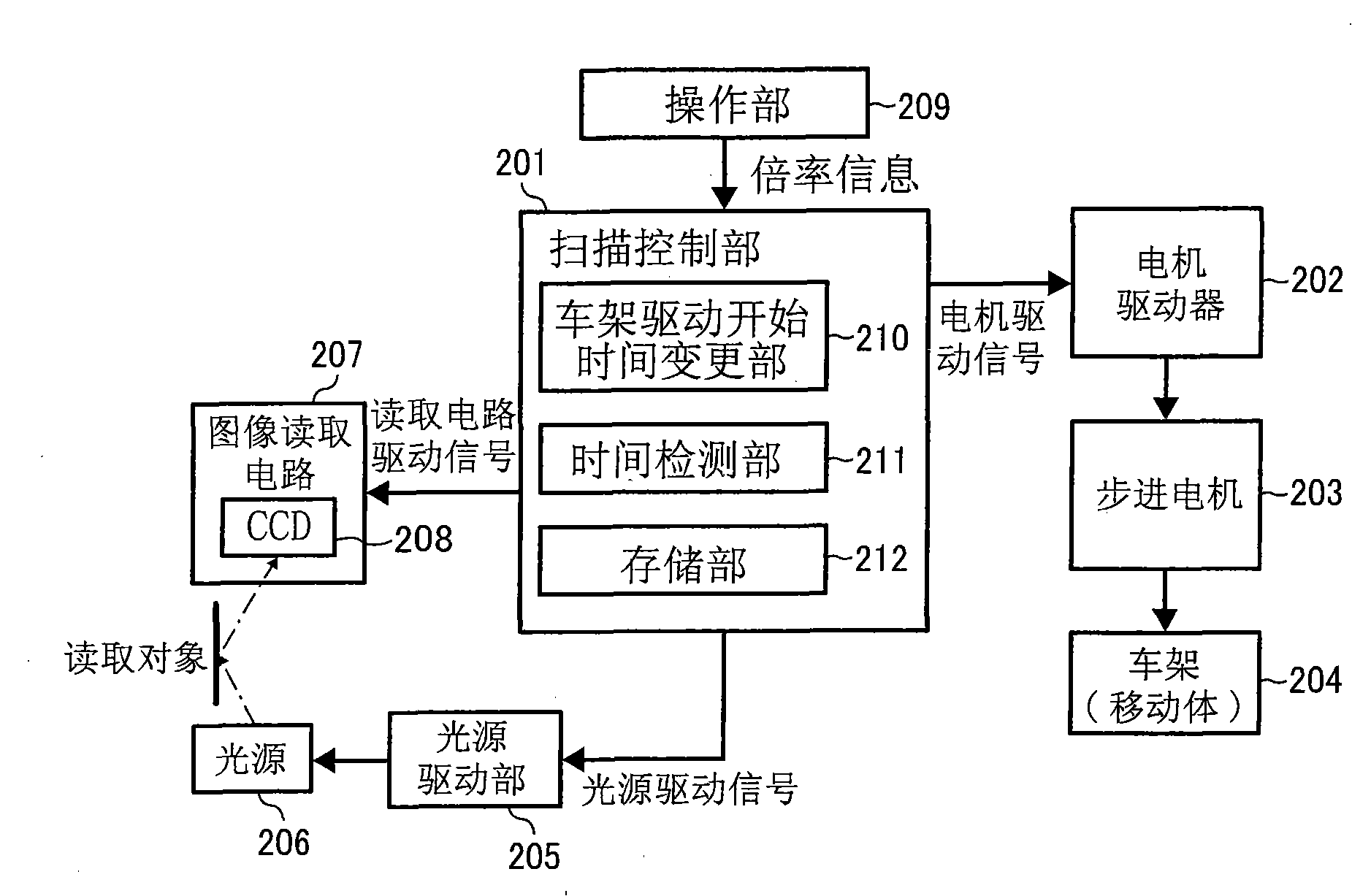 Image reading device