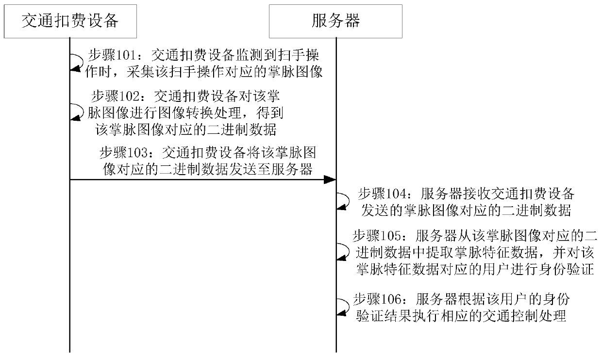 Traffic fee deduction control method, device and system