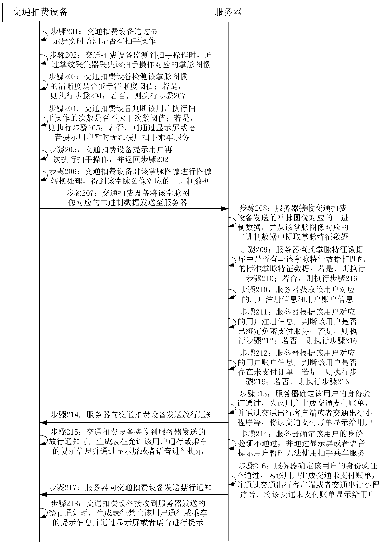 Traffic fee deduction control method, device and system