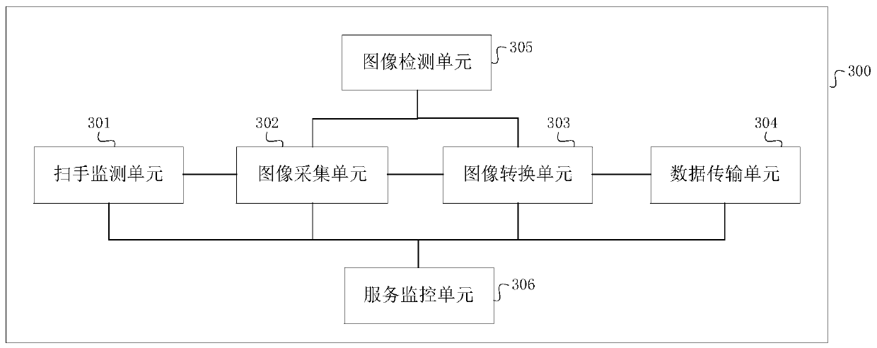 Traffic fee deduction control method, device and system