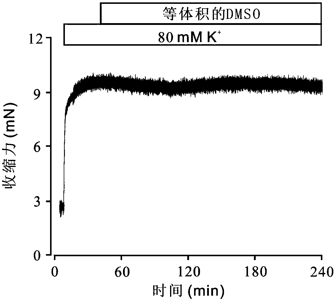 Application of diclofenac sodium in relaxation of pre-contractive tracheal smooth muscle and asthma treatment