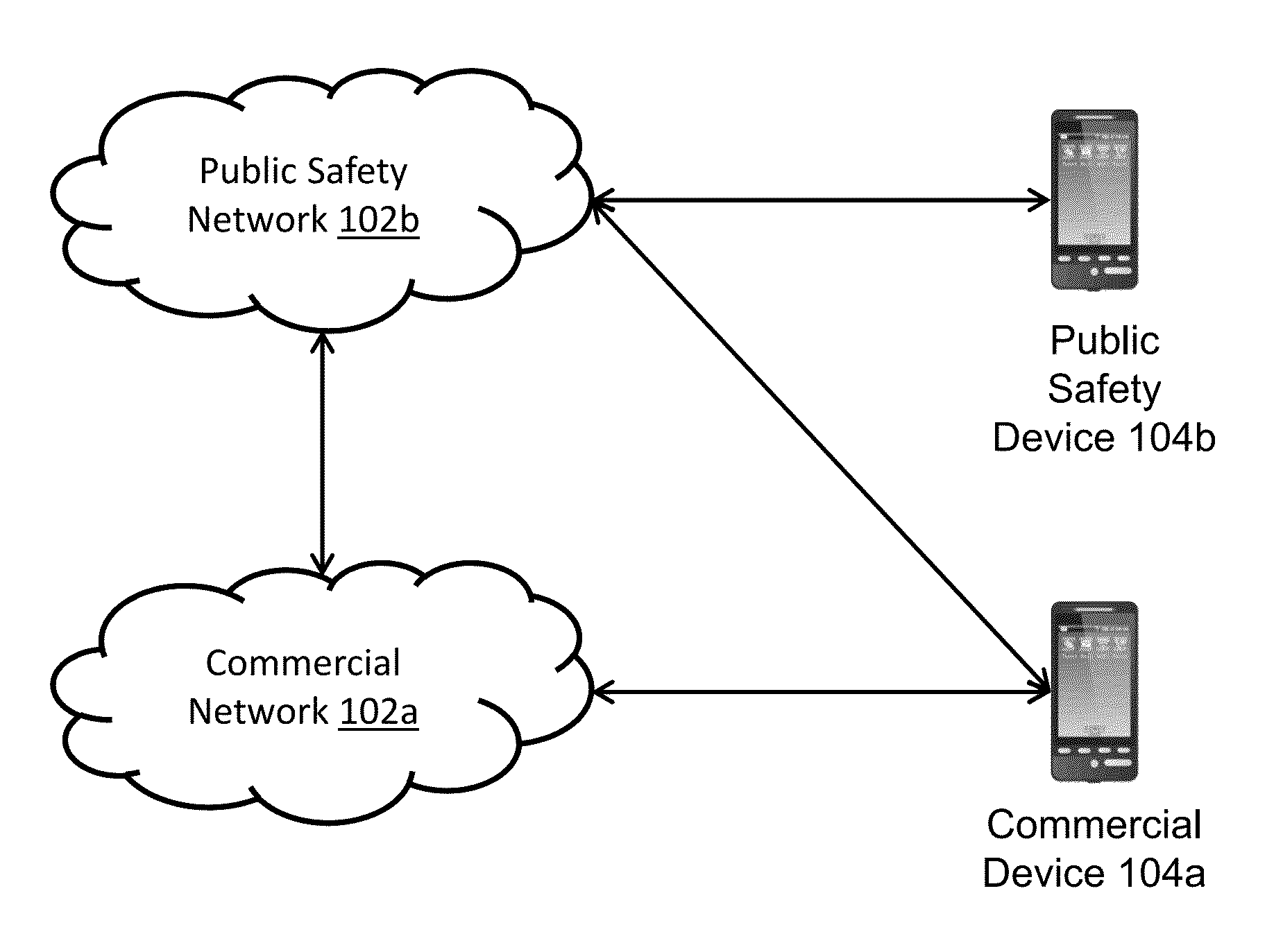 System and method for network sharing between public safety users and commercial users
