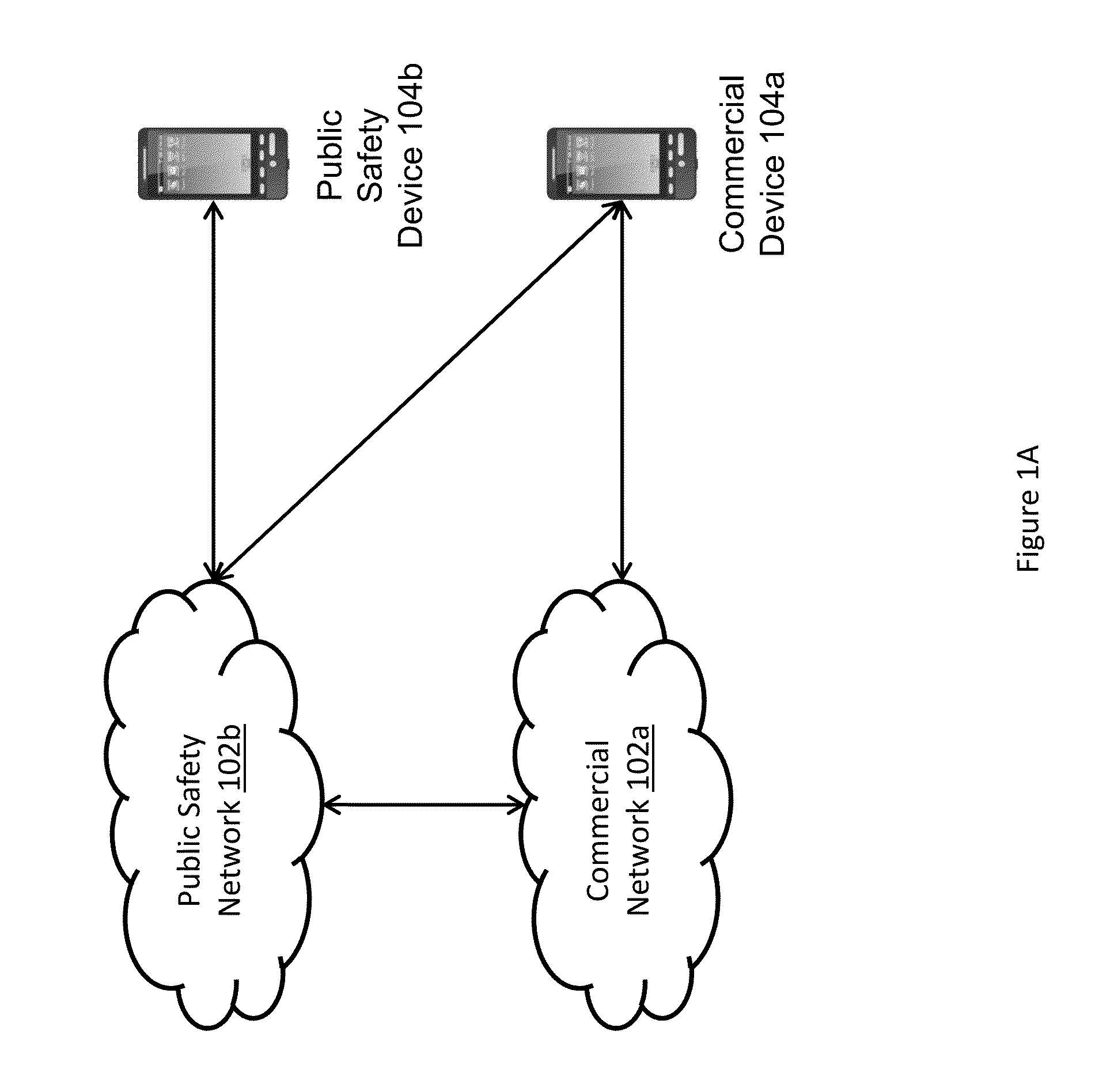 System and method for network sharing between public safety users and commercial users