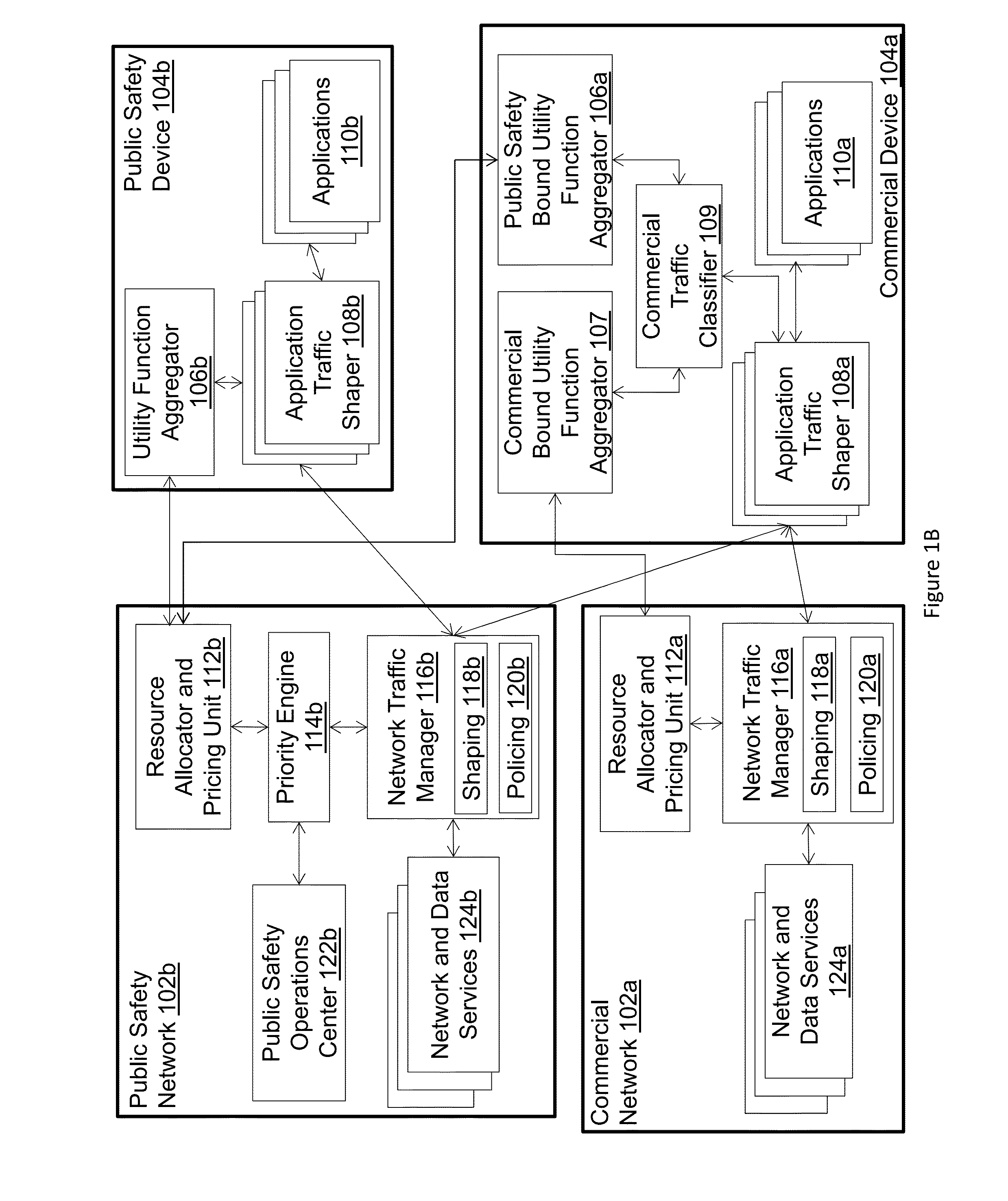 System and method for network sharing between public safety users and commercial users