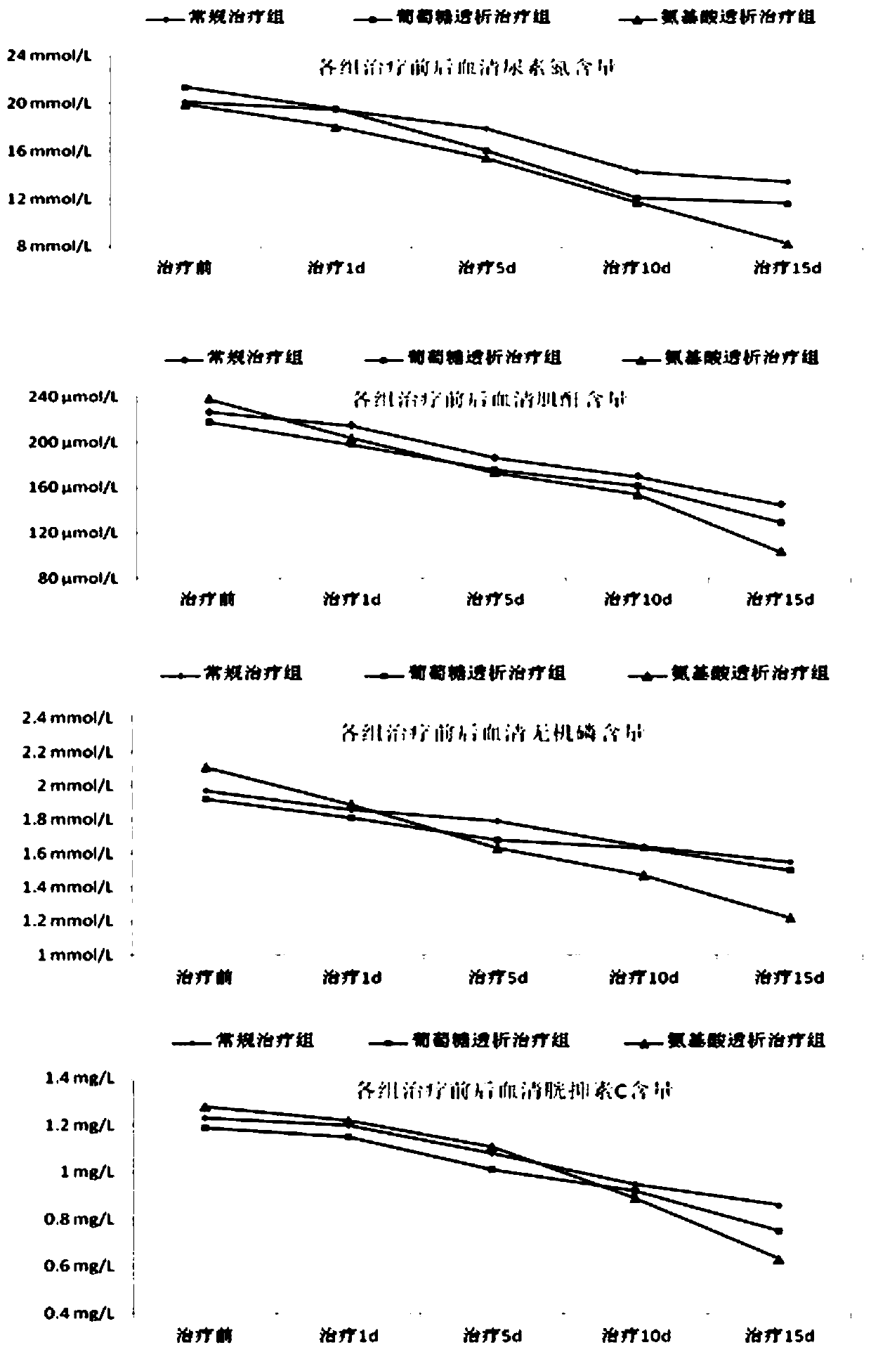 Amino acid peritoneal dialysis fluid for dogs and cats and preparation method thereof