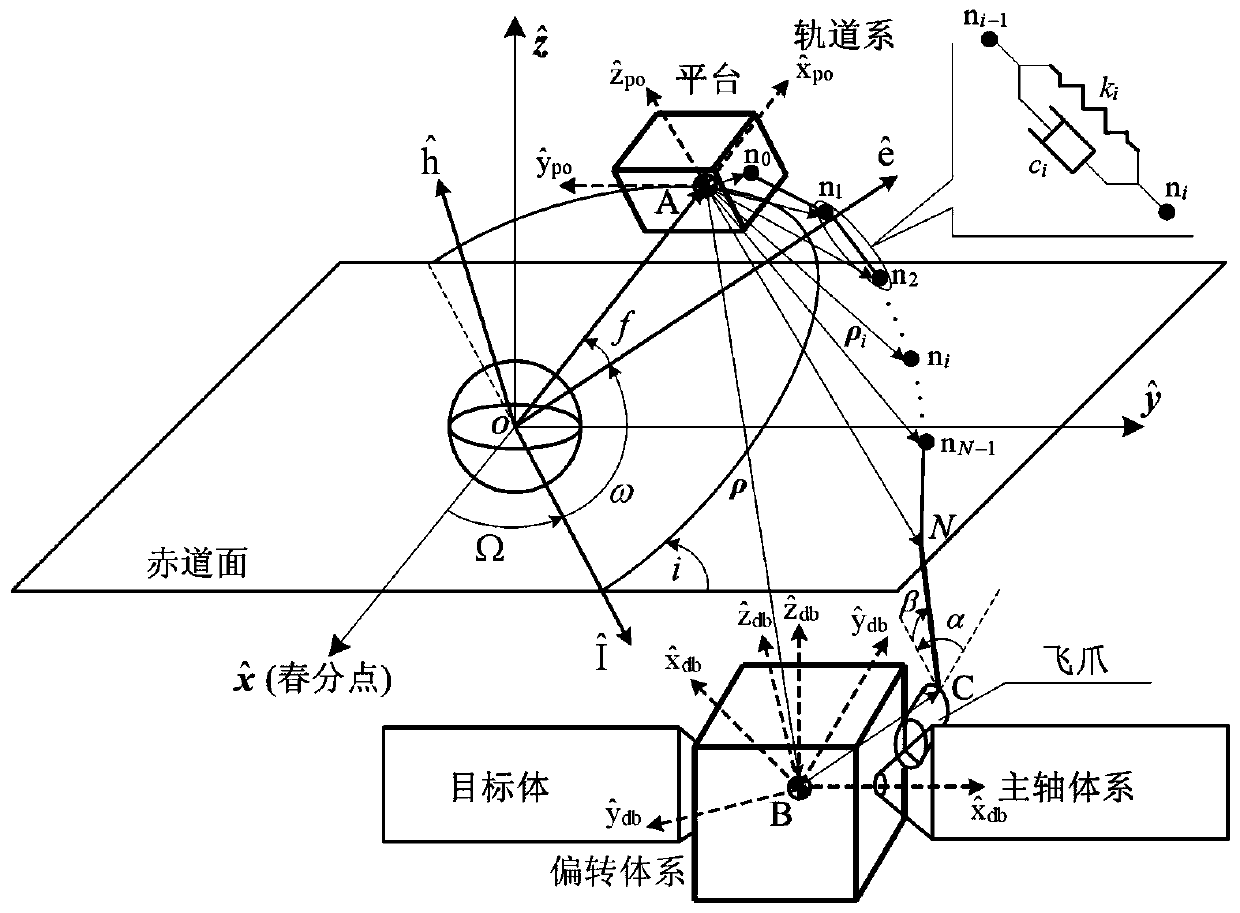 A target star attitude stabilization method using tethers and connecting rods in dragging orbit