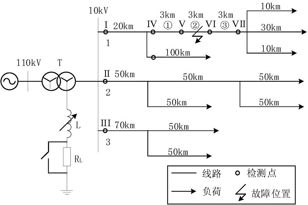 Distribution network line fault segment positioning method based on differential offset