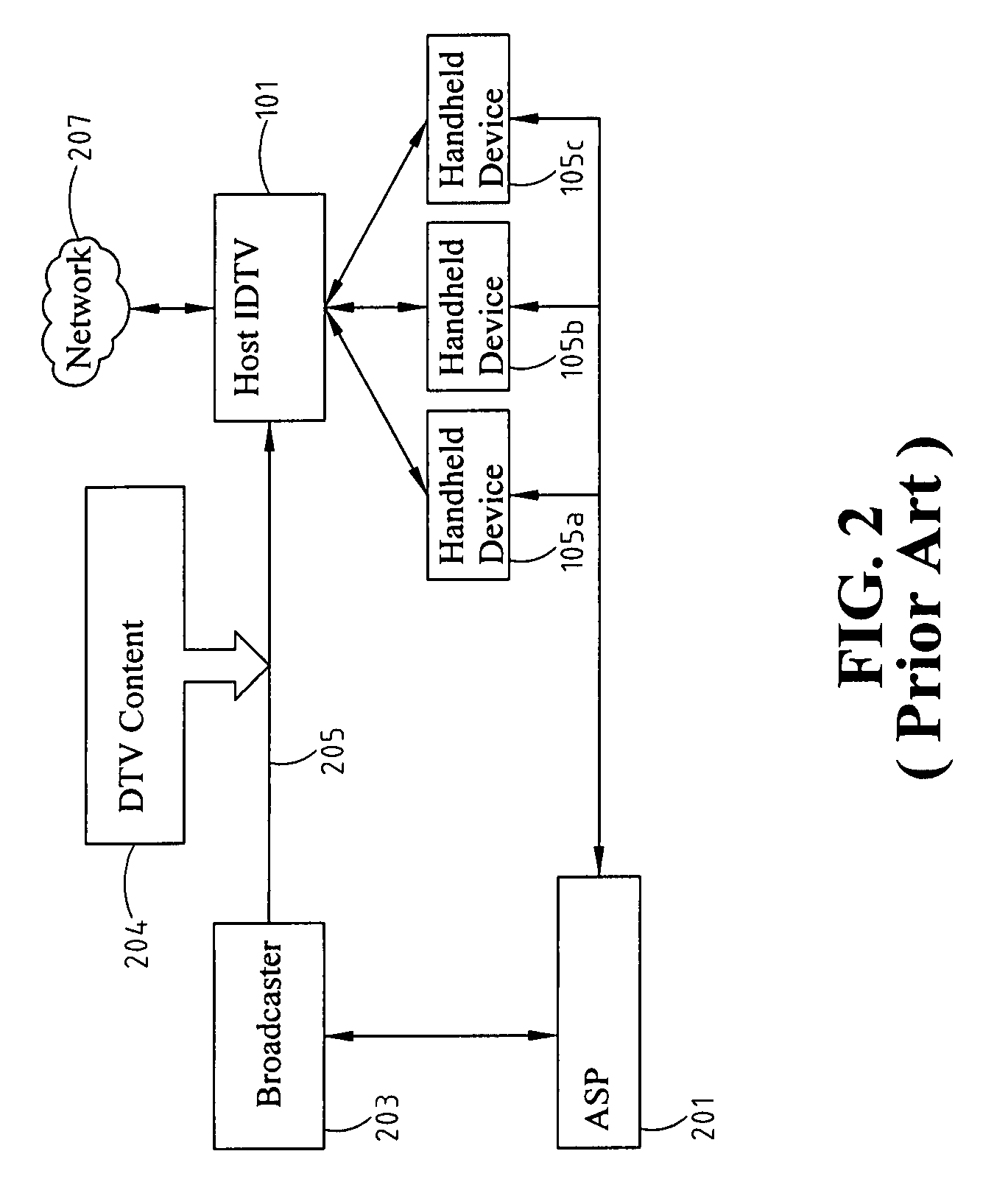 System and method of dual-screen interactive digital television