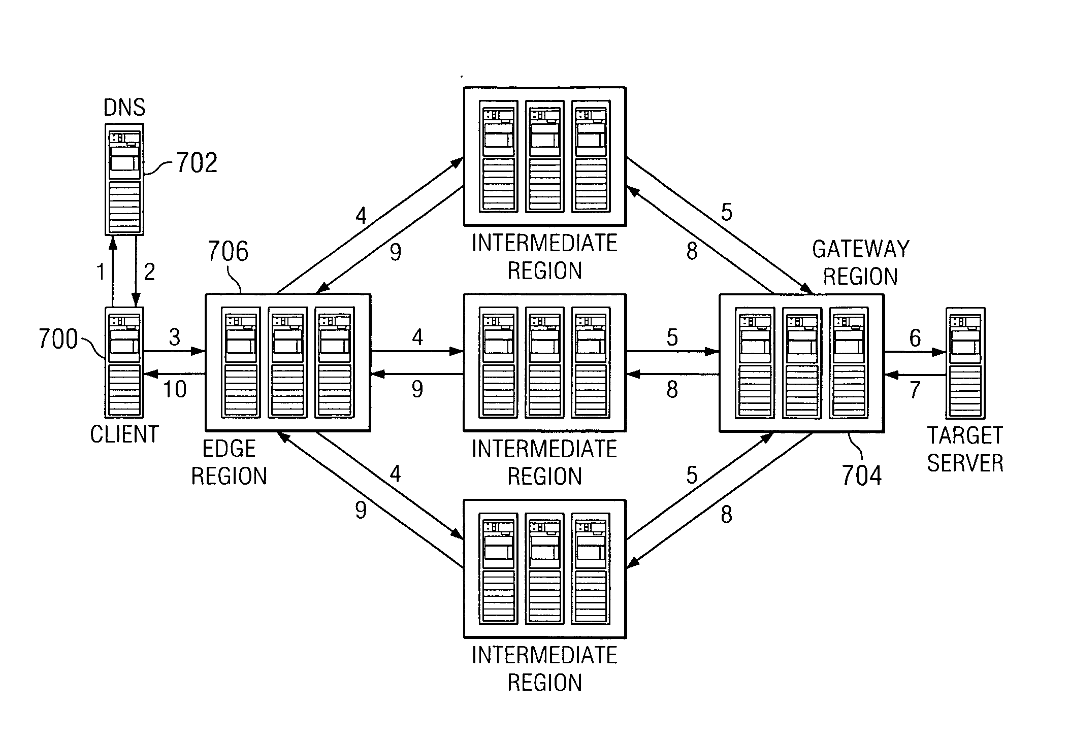 Reliable, high-throughput, high-performance transport and routing mechanism for arbitrary data flows