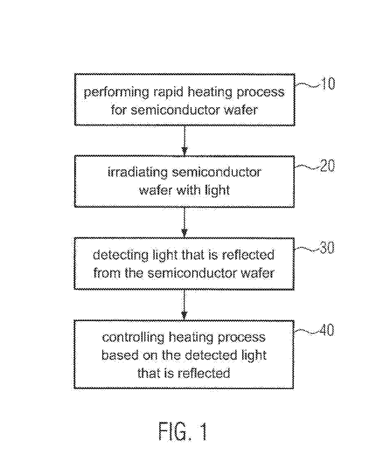 Rapid heating process in the production of semiconductor components