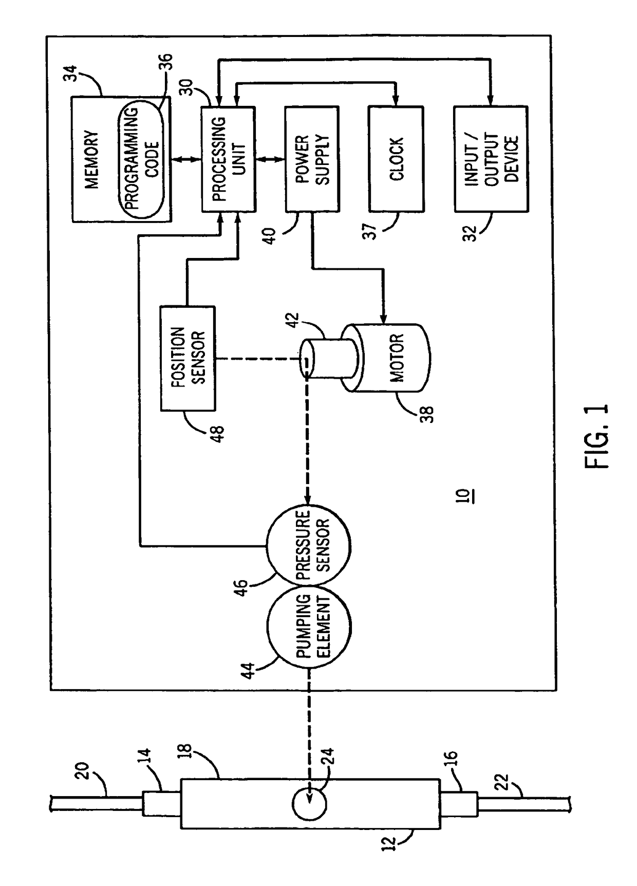 System and method for improved low flow medical pump delivery
