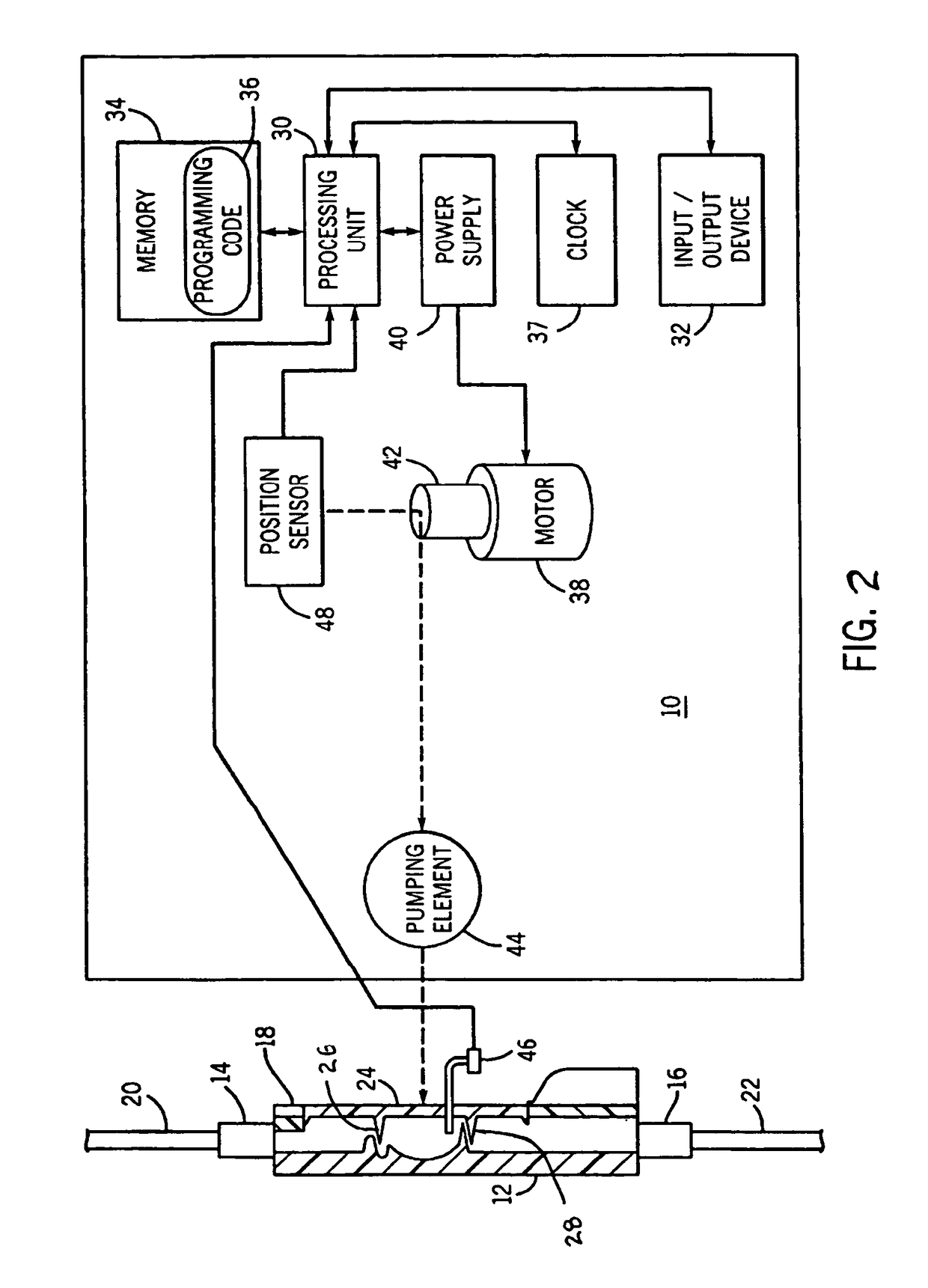 System and method for improved low flow medical pump delivery
