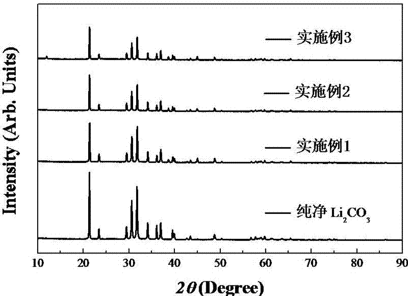 Method for preparing lithium carbonate from waste and old trinary lithium ion battery electrode power material