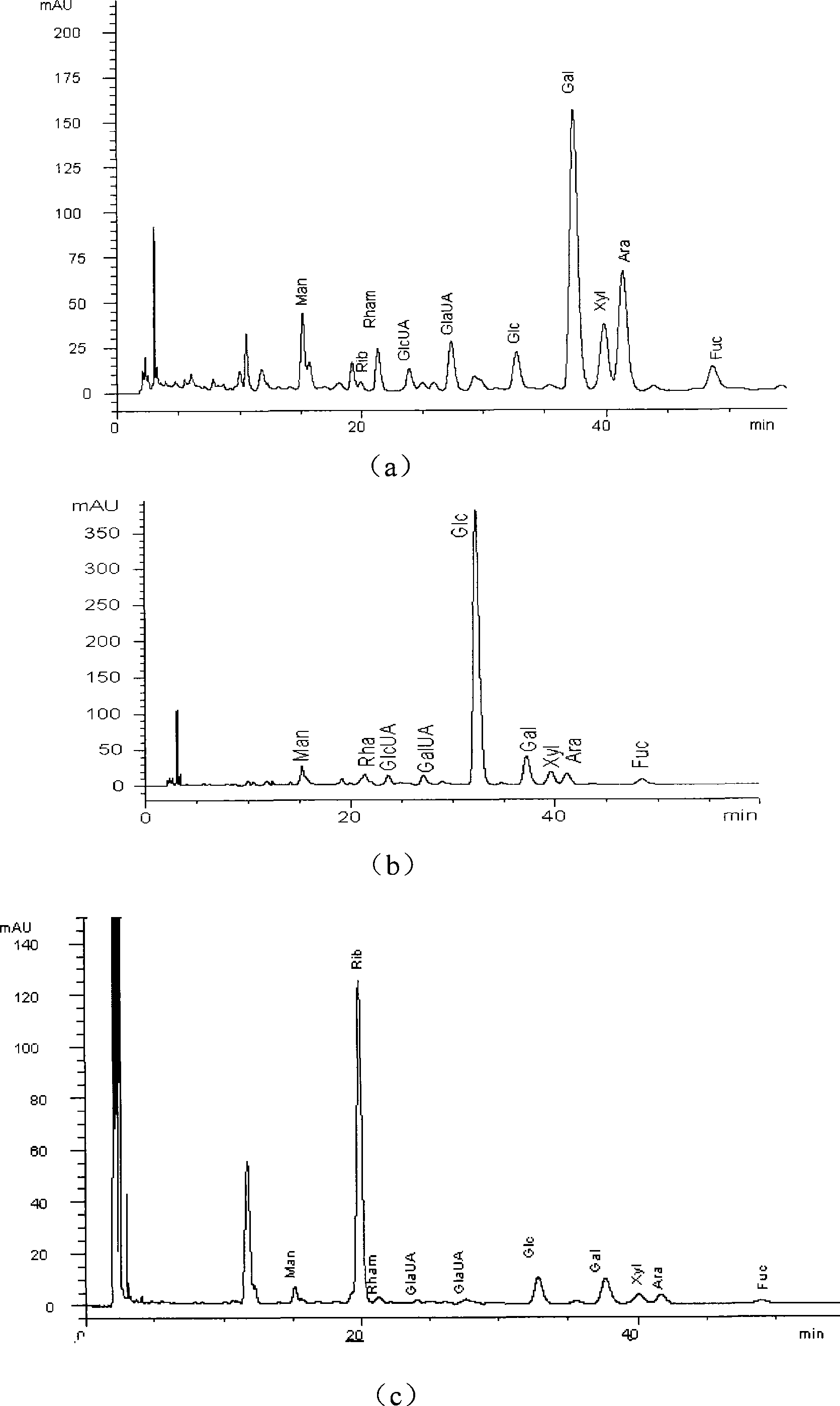 Separation and purification method for Dunaliella salina polysaccharide