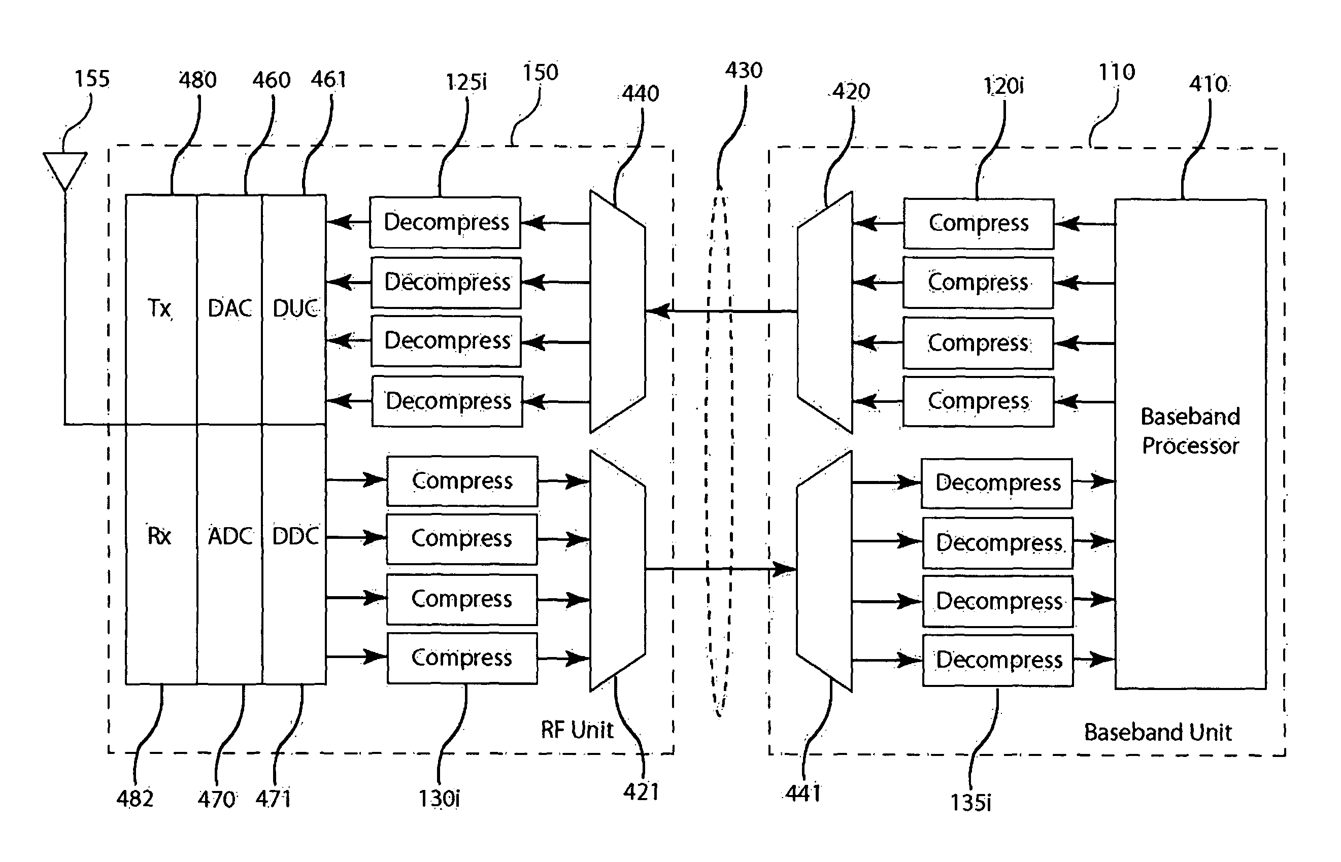Compression of signals in base transceiver systems