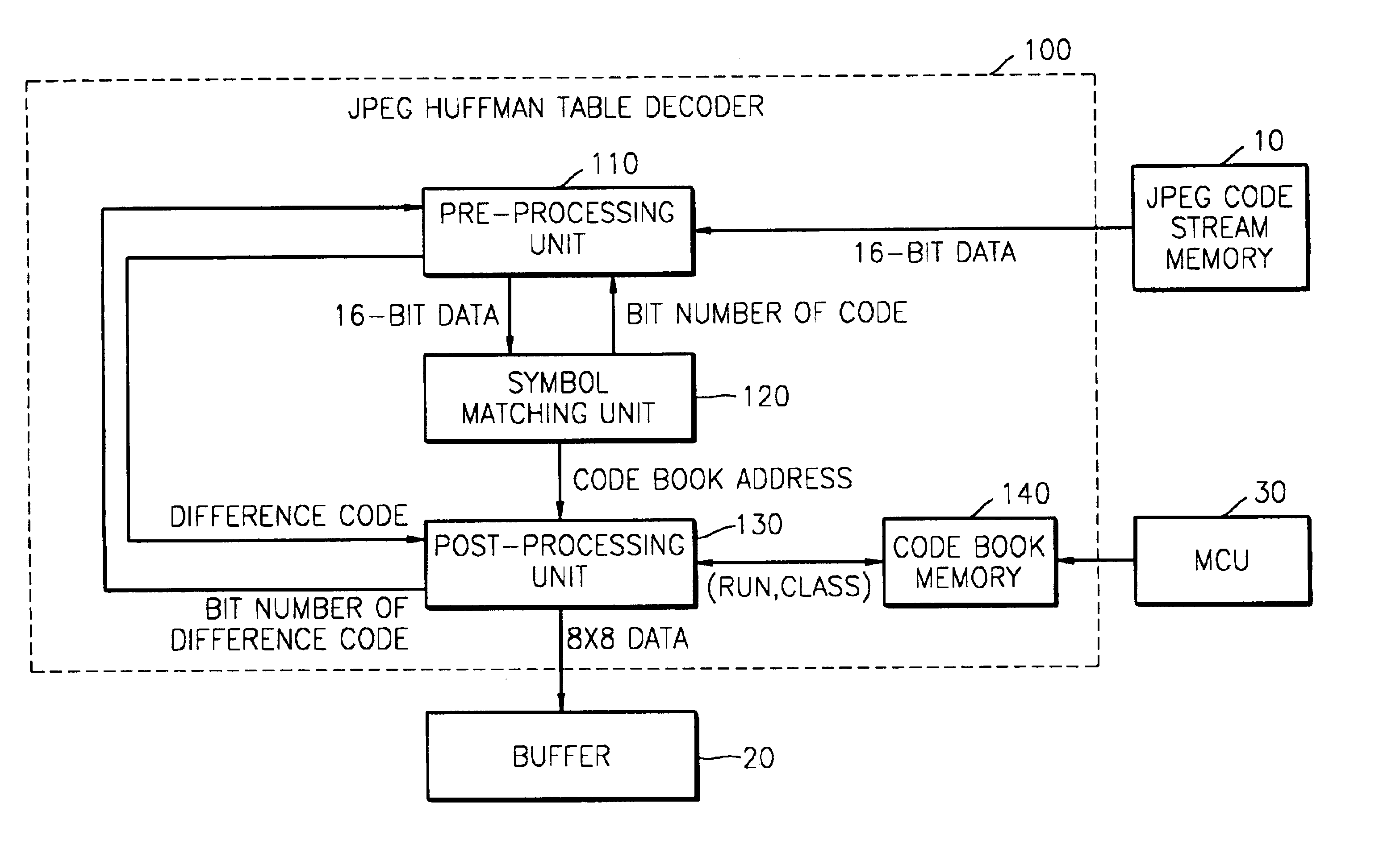 JPEG Huffman table decoder and method thereof based on binary search technique