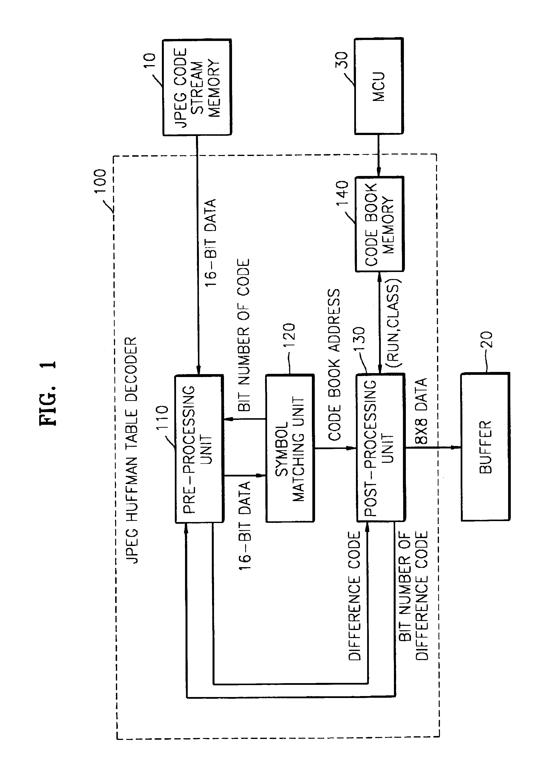 JPEG Huffman table decoder and method thereof based on binary search technique