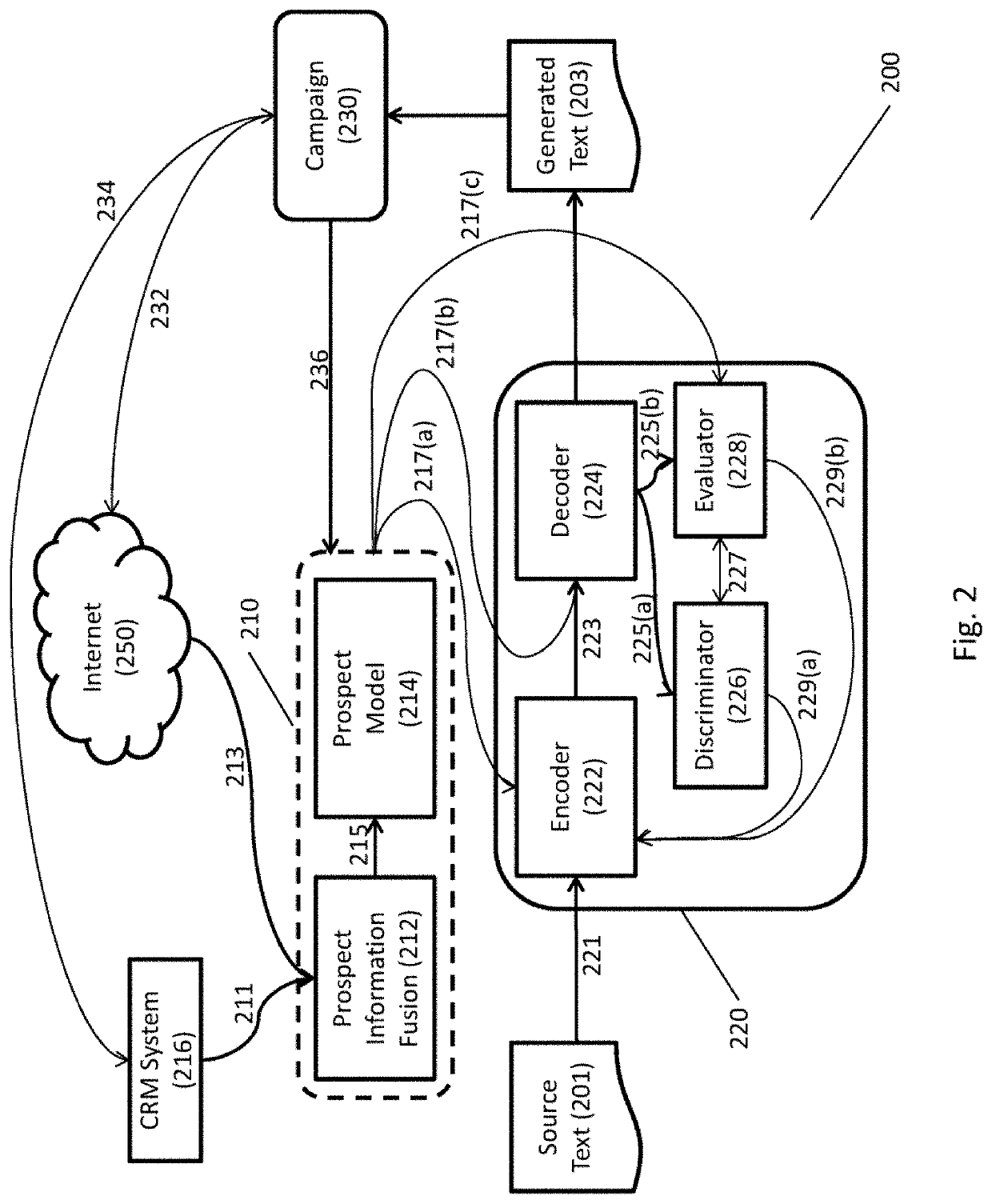 Natural language generation using pinned text and multiple discriminators