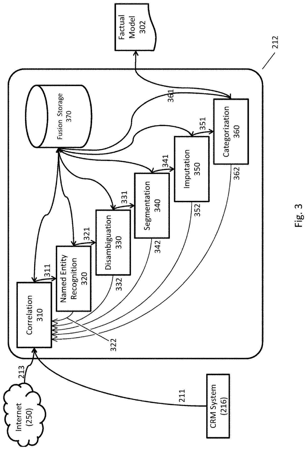 Natural language generation using pinned text and multiple discriminators