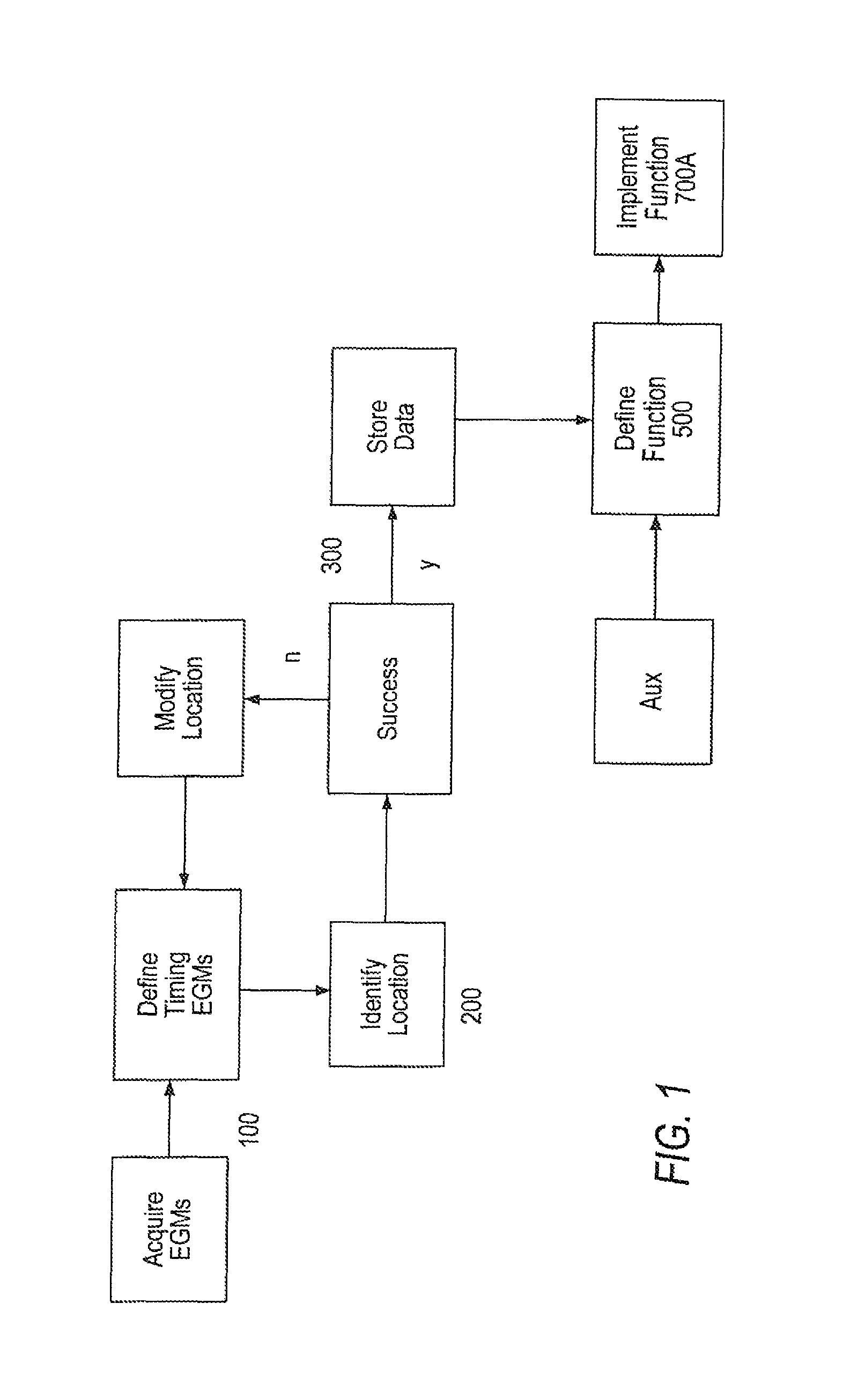 Method for guiding an ablation catheter based on real time intracardiac electrical signals and apparatus for performing the method