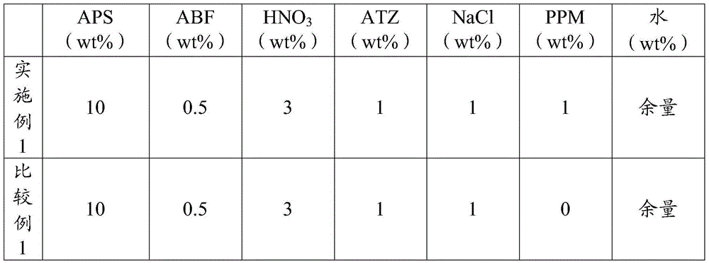 Etchant composition for metal layers including copper and titanium