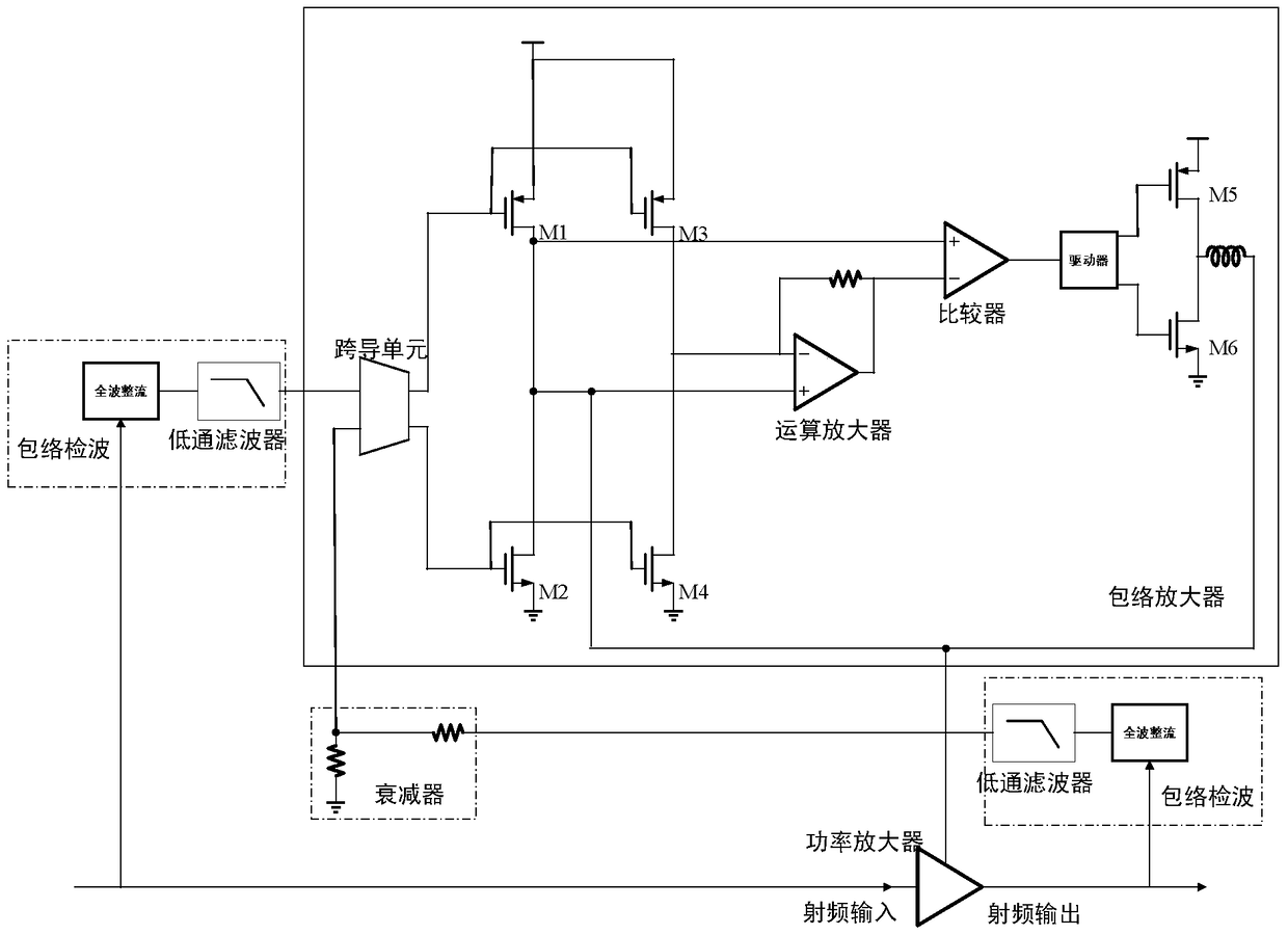 A Power Amplifier Structure Based on Negative Feedback