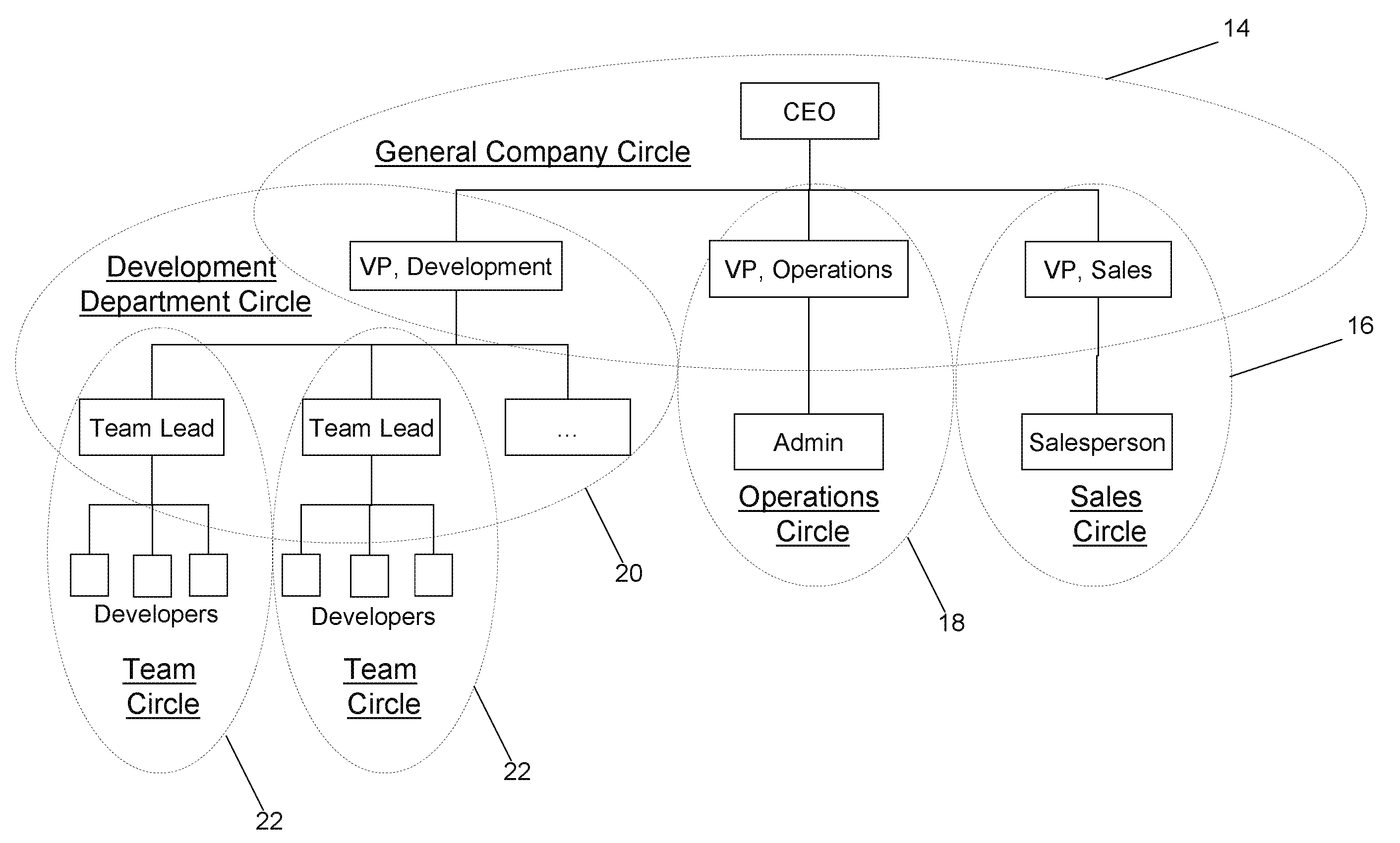 Method for Structuring and Controlling an Organization