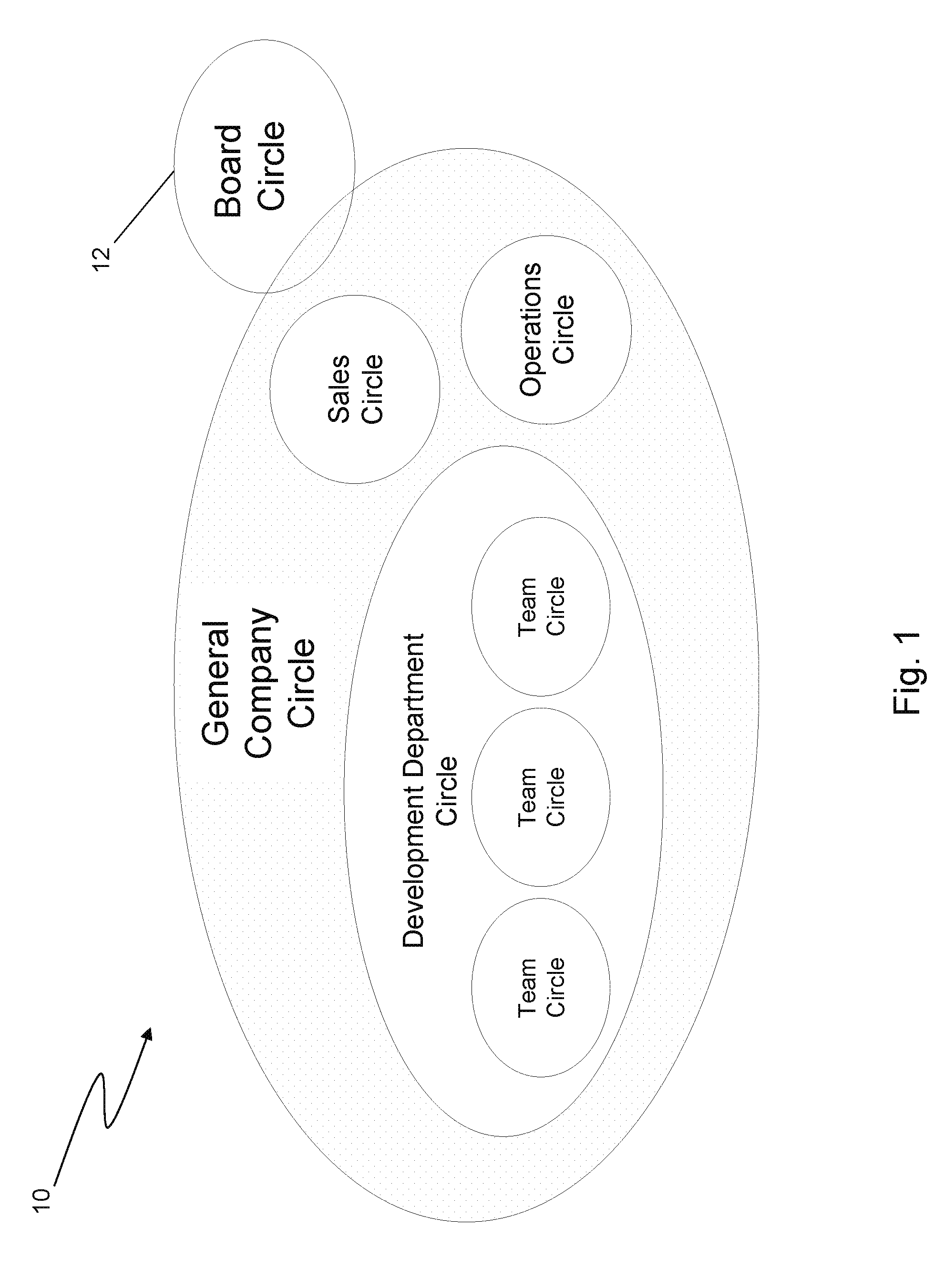 Method for Structuring and Controlling an Organization