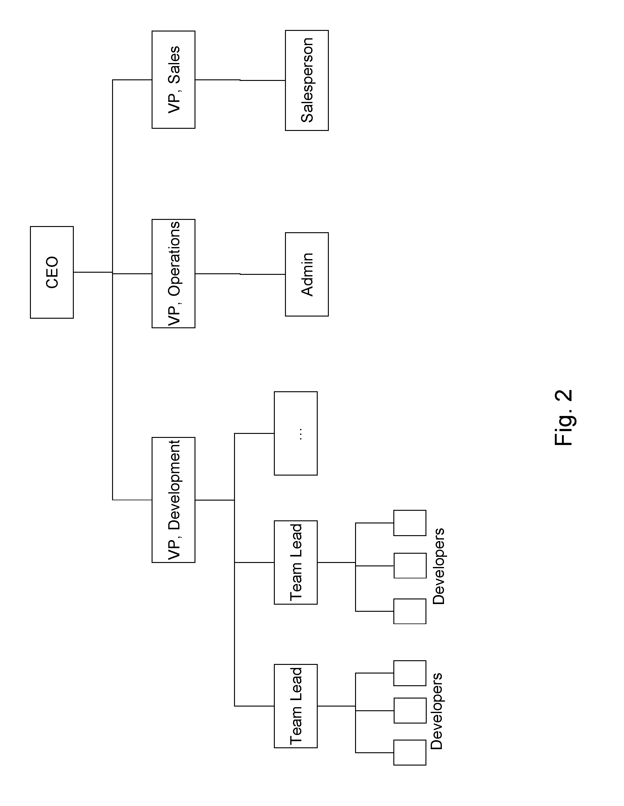 Method for Structuring and Controlling an Organization