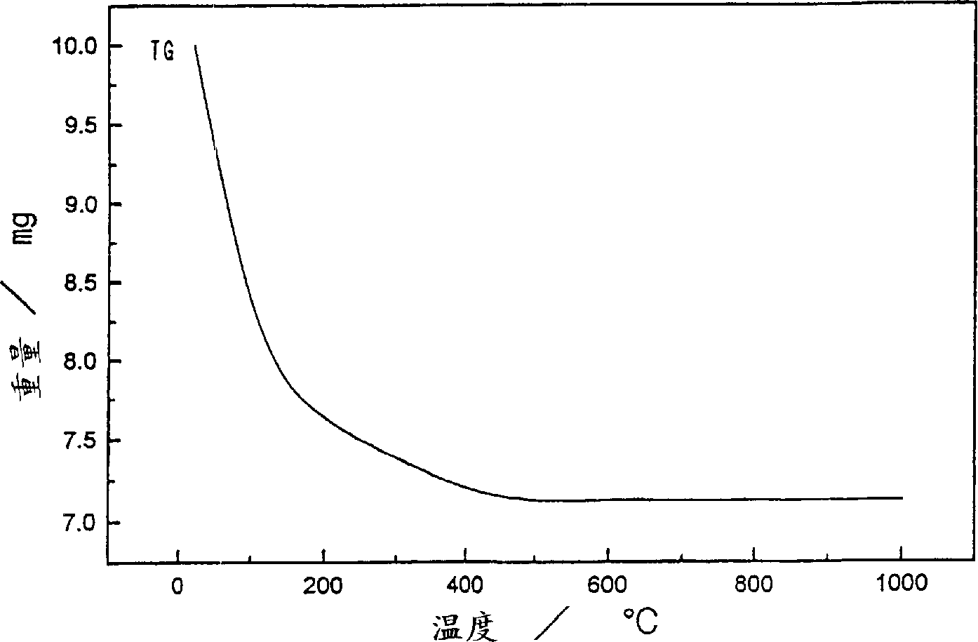 Composite zirconium-cerium oxide, process for the preparation thereof, and cocatalyst for cleaning exhaust gas