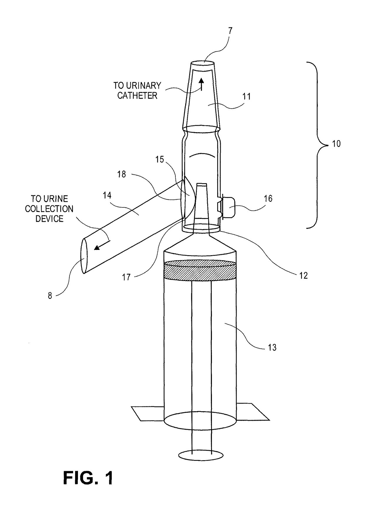 Methods and devices for aseptic irrigation, urine sampling, and flow control of urine from a catheterized bladder