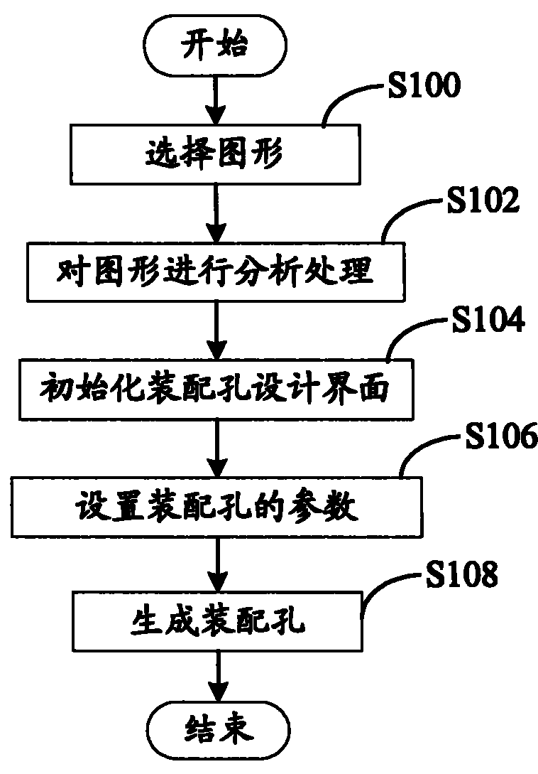 Part assembling hole design system and method