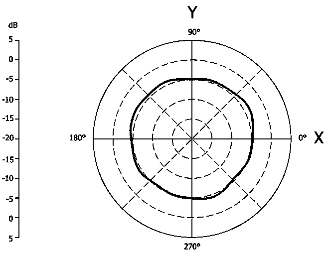 Antenna with eight modes