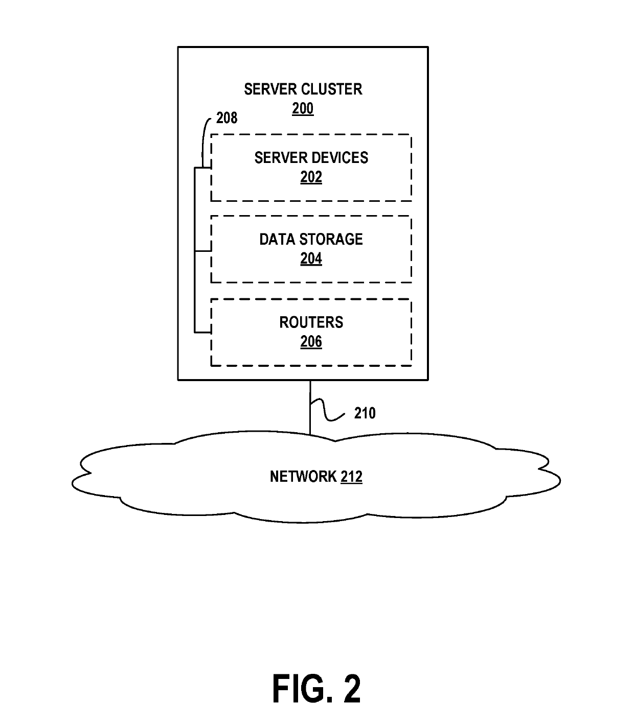 Application and User Interfaces for Information Technology Services