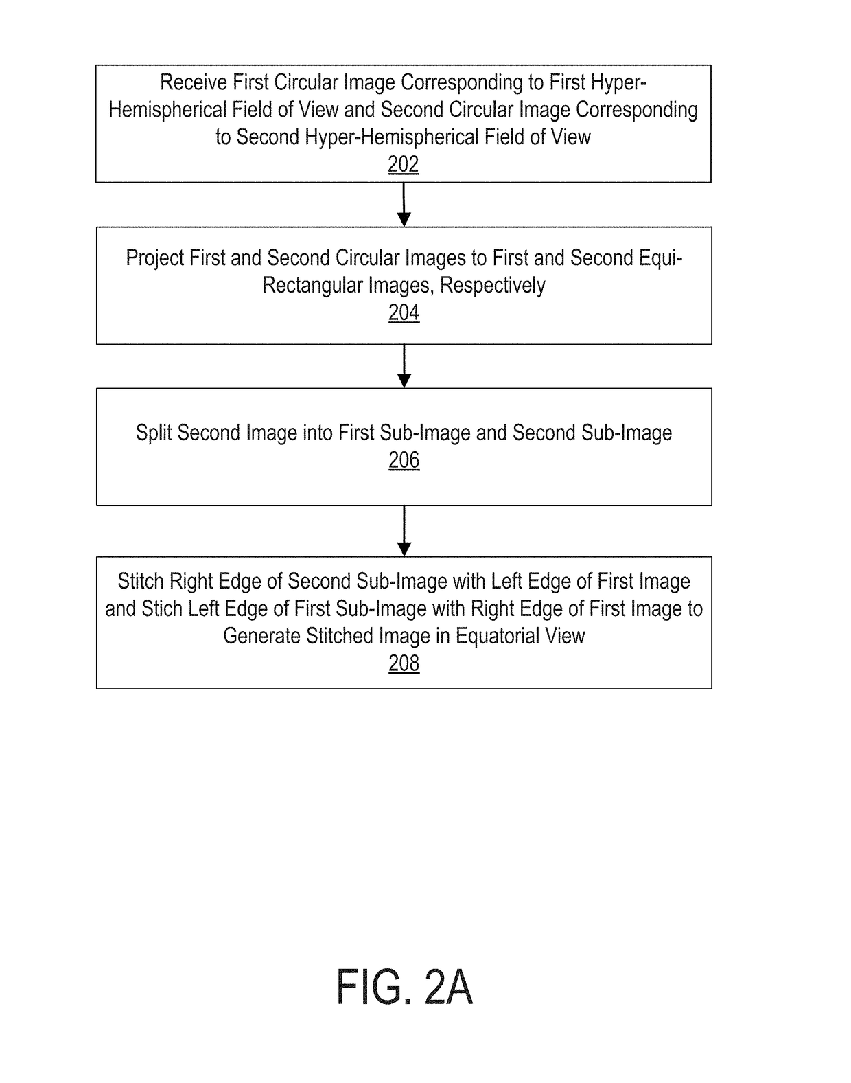 Apparatus and methods for the optimal stitch zone calculation of a generated projection of a spherical image